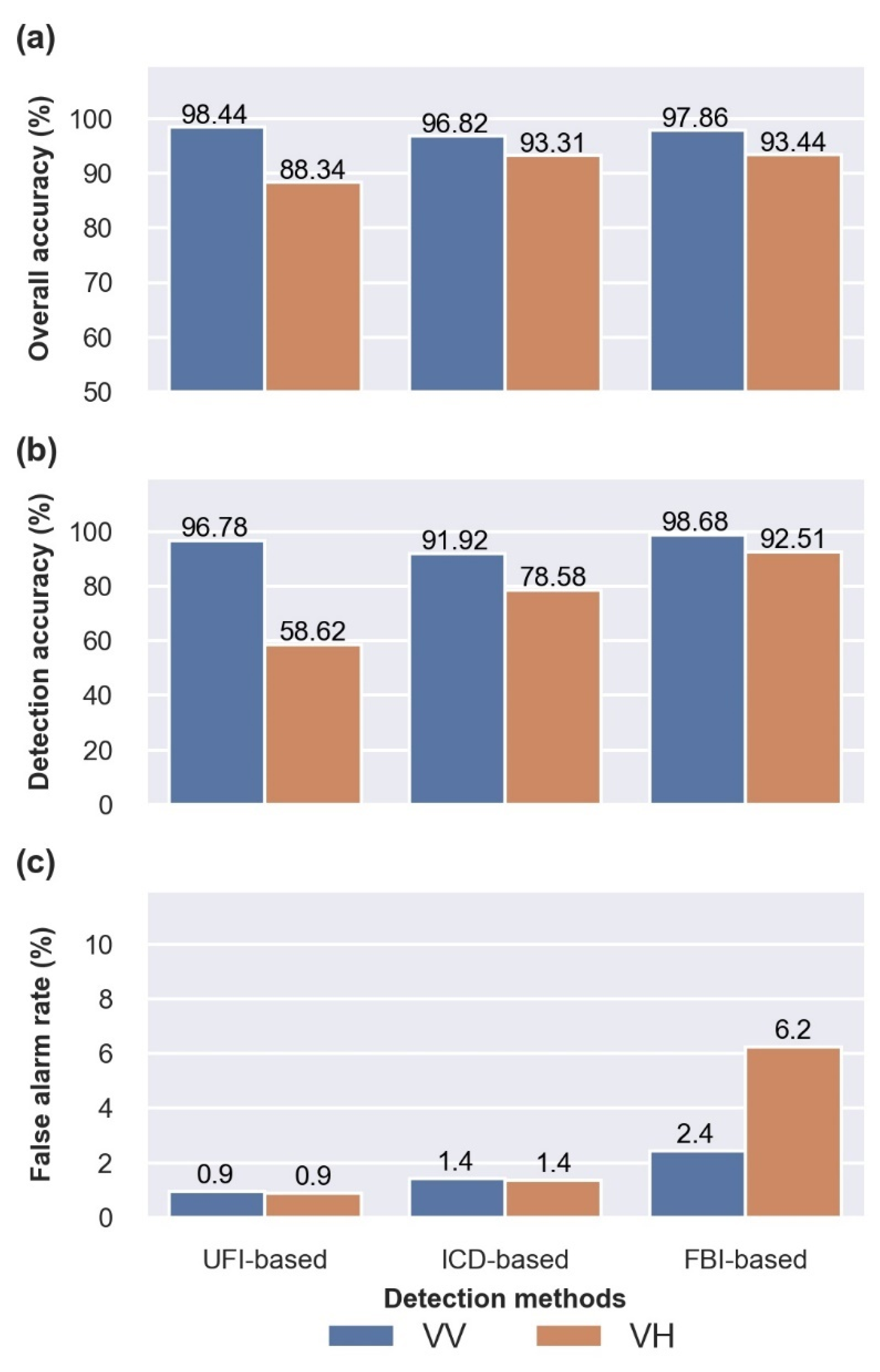 Remotesensing 13 04511 g018