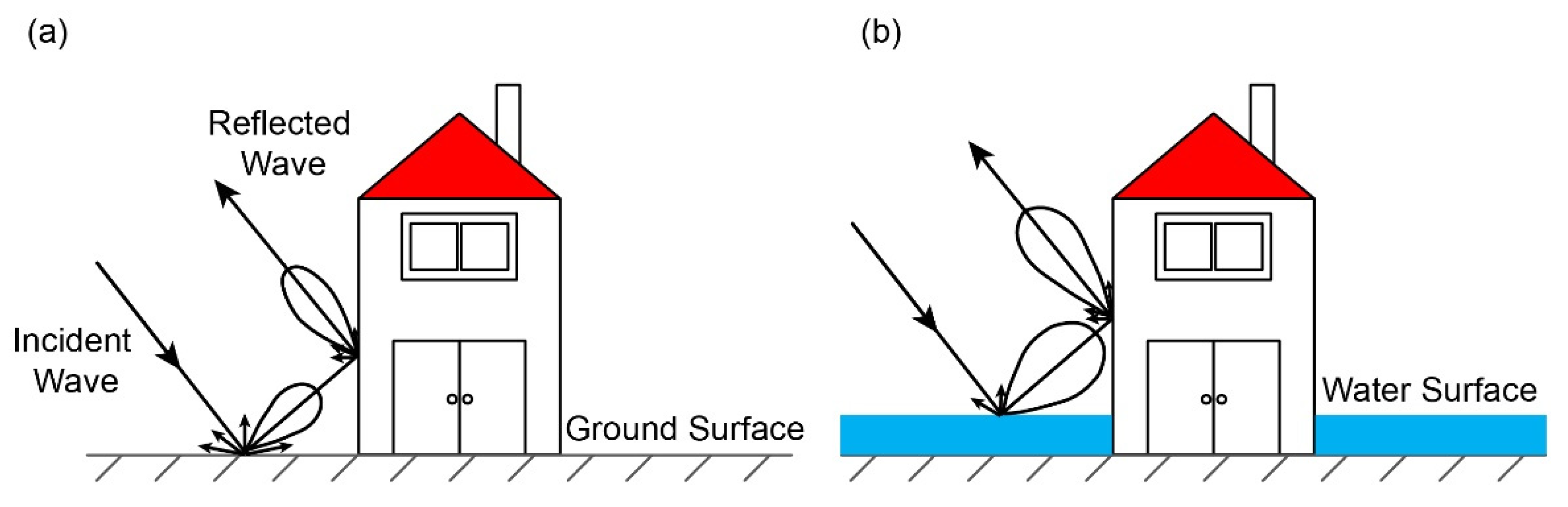 Remotesensing 13 04511 g019