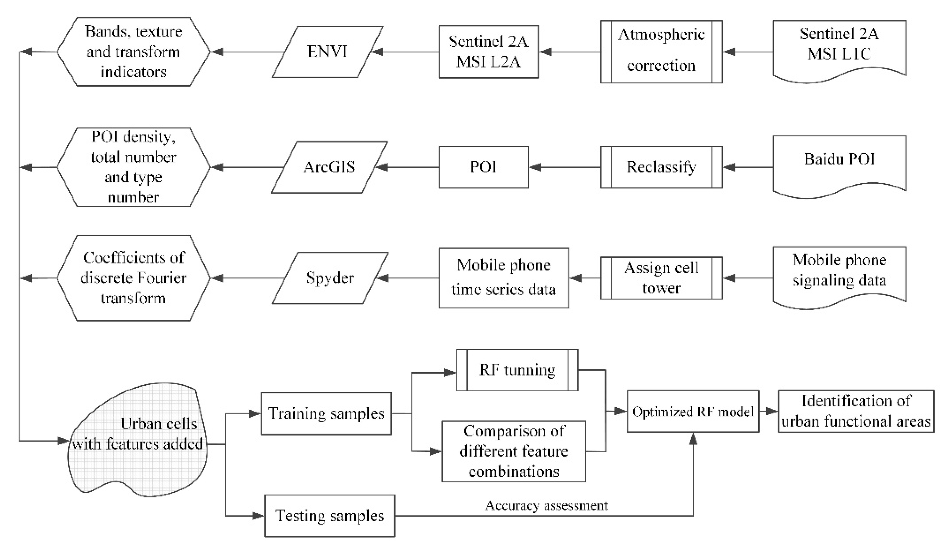 Remotesensing 13 04512 g004