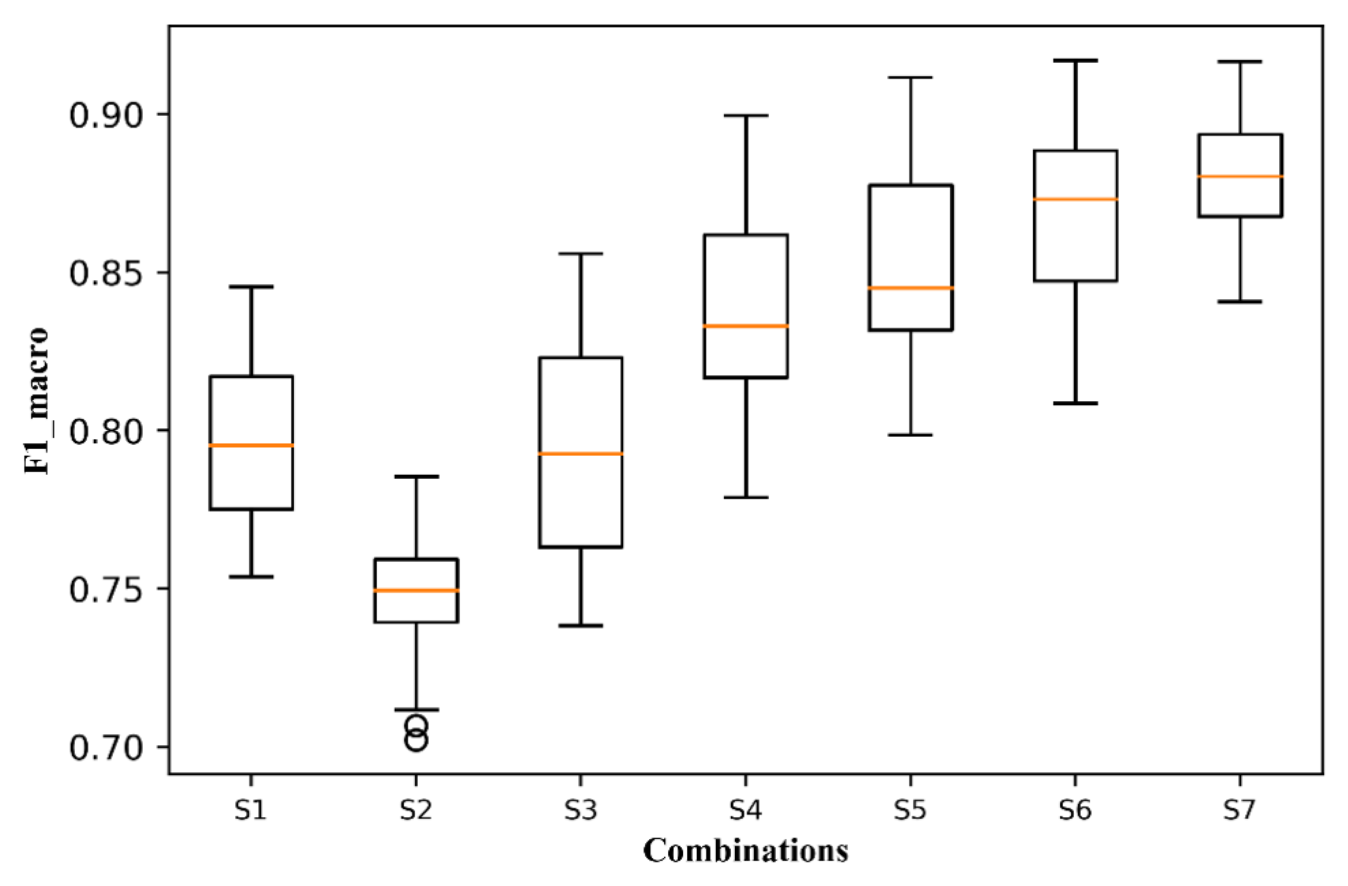 Remotesensing 13 04512 g006