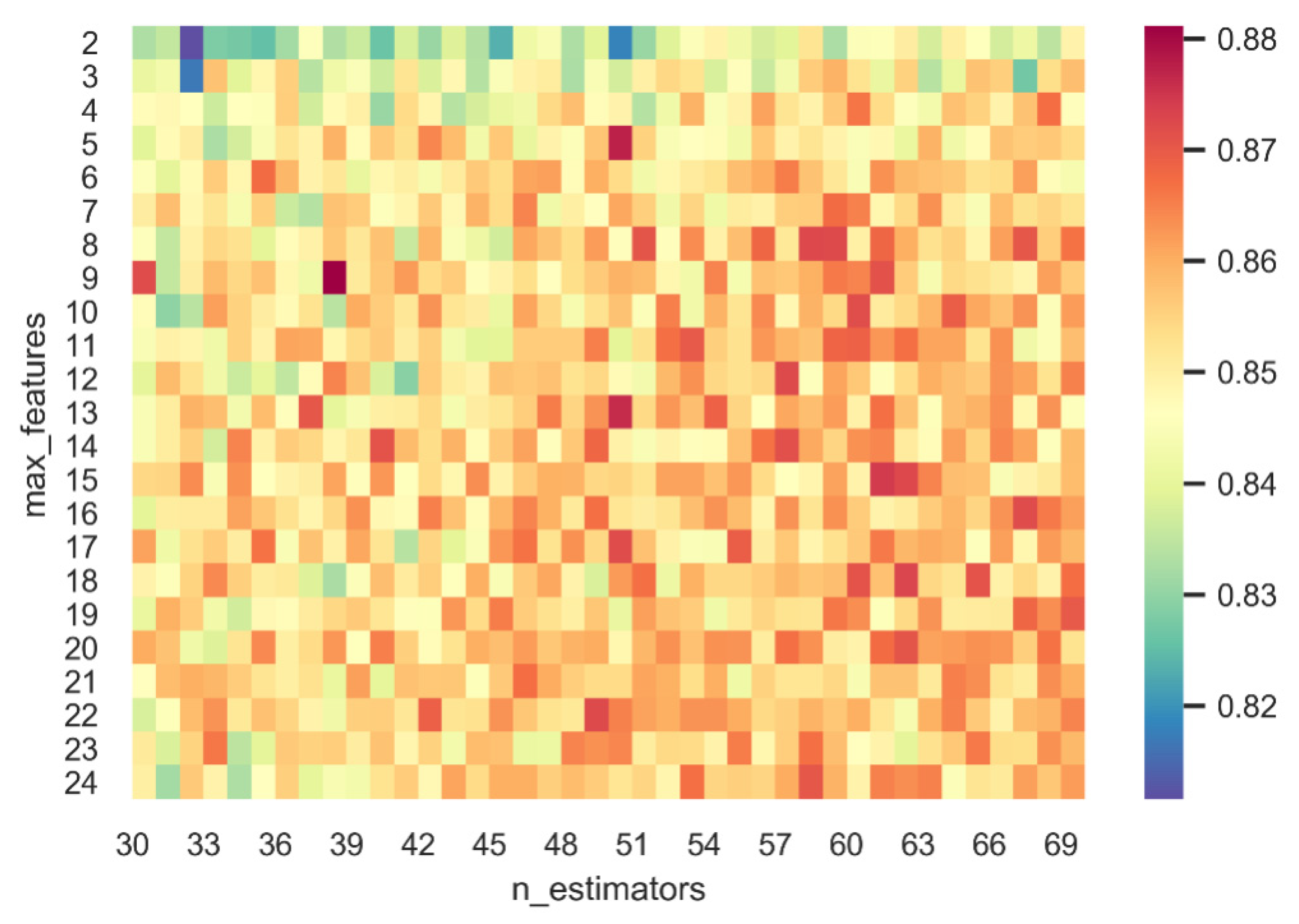 Remotesensing 13 04512 g007