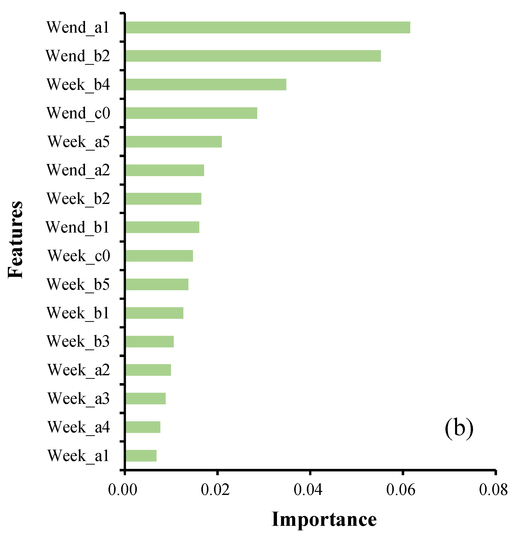 Remotesensing 13 04512 g008b