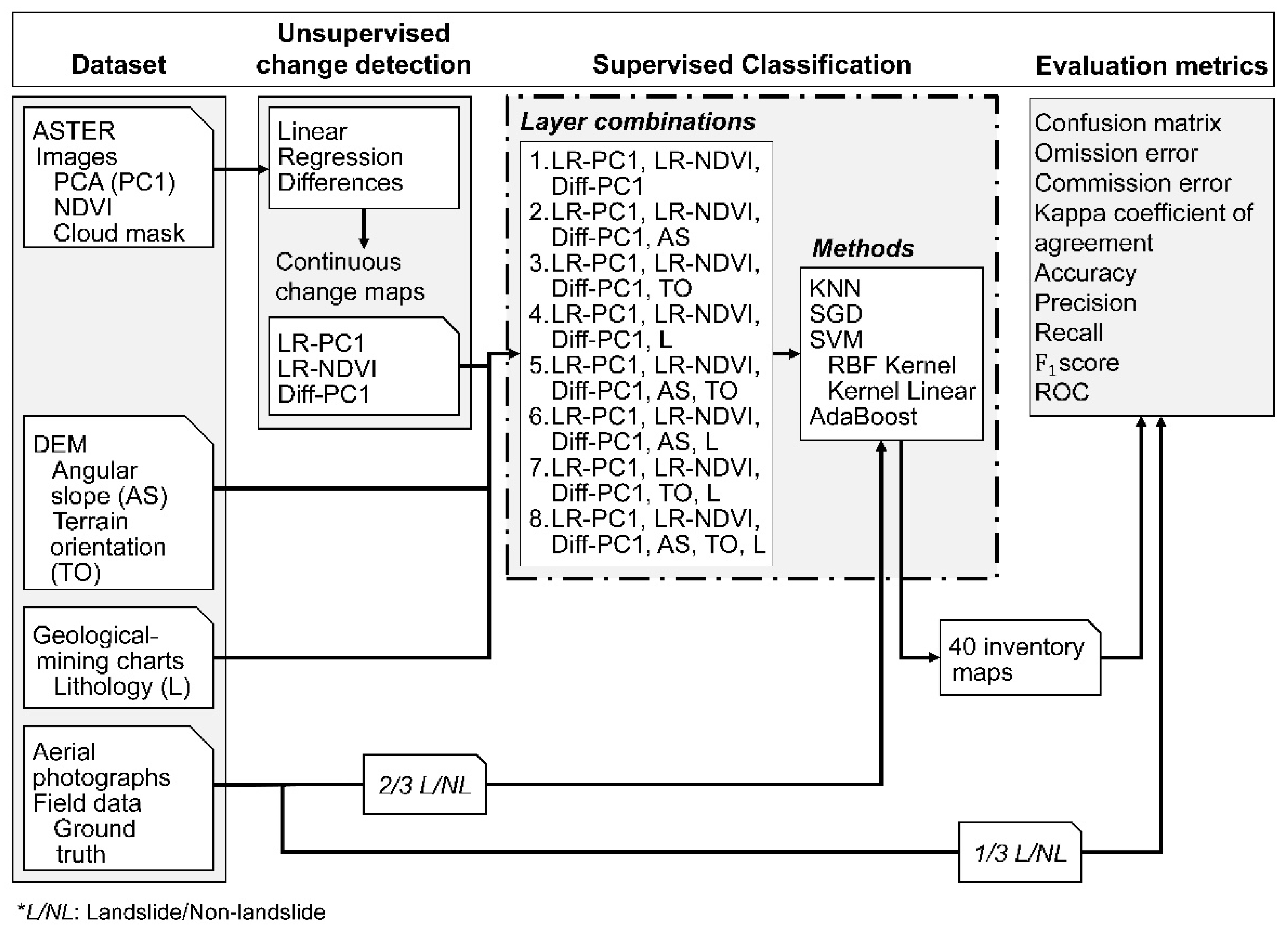 Remotesensing 13 04515 g003