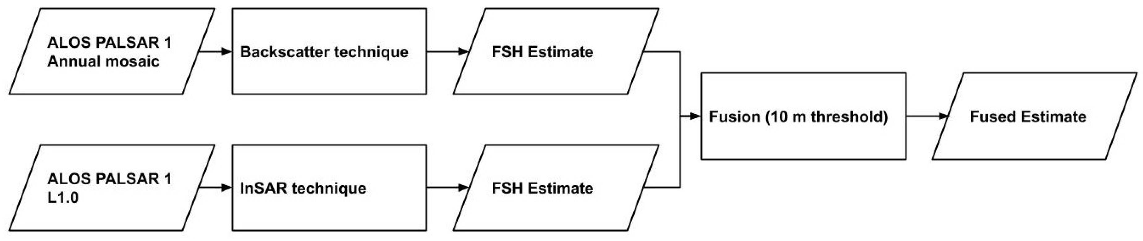 Remotesensing 13 04516 g002