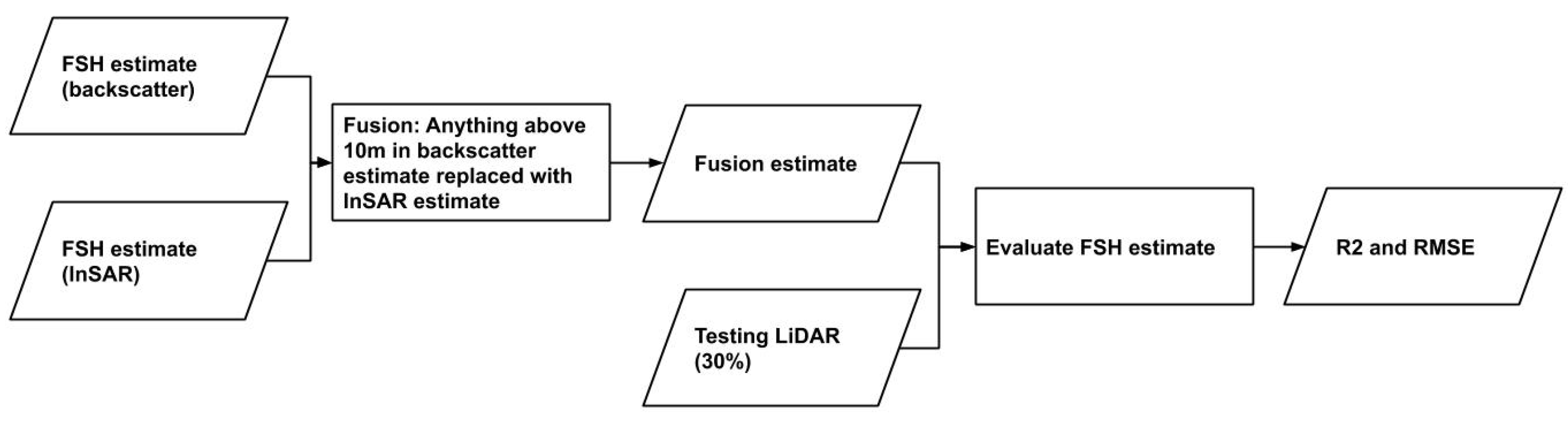 Remotesensing 13 04516 g005