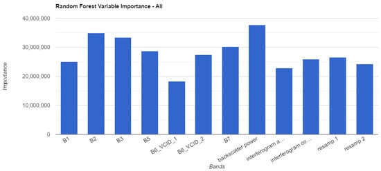 Remotesensing 13 04516 g0a1 550