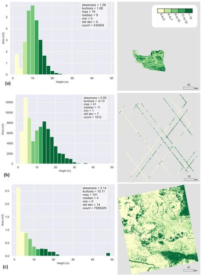 Remotesensing 13 04516 g0a3 550