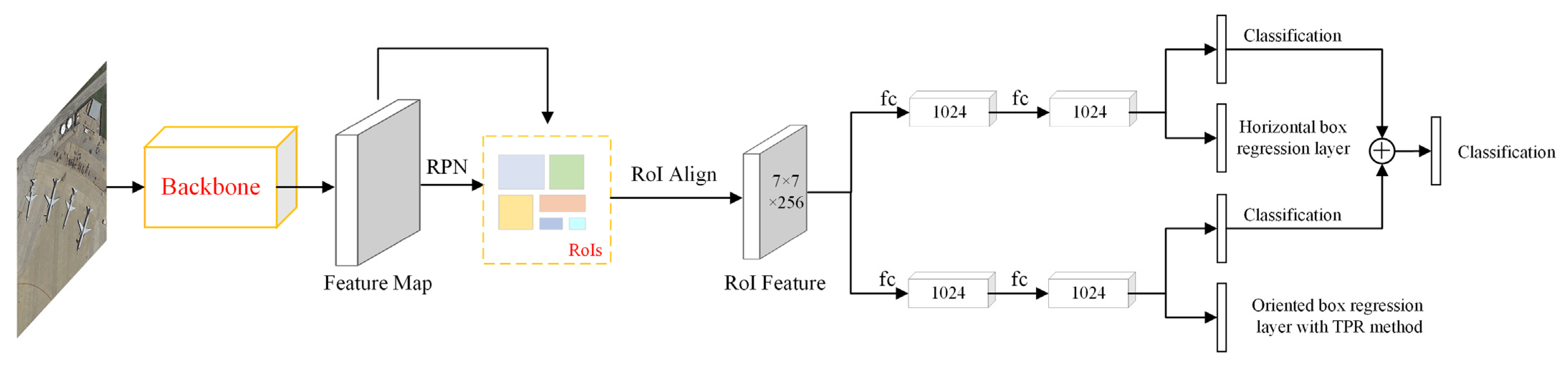 Remotesensing 13 04517 g001