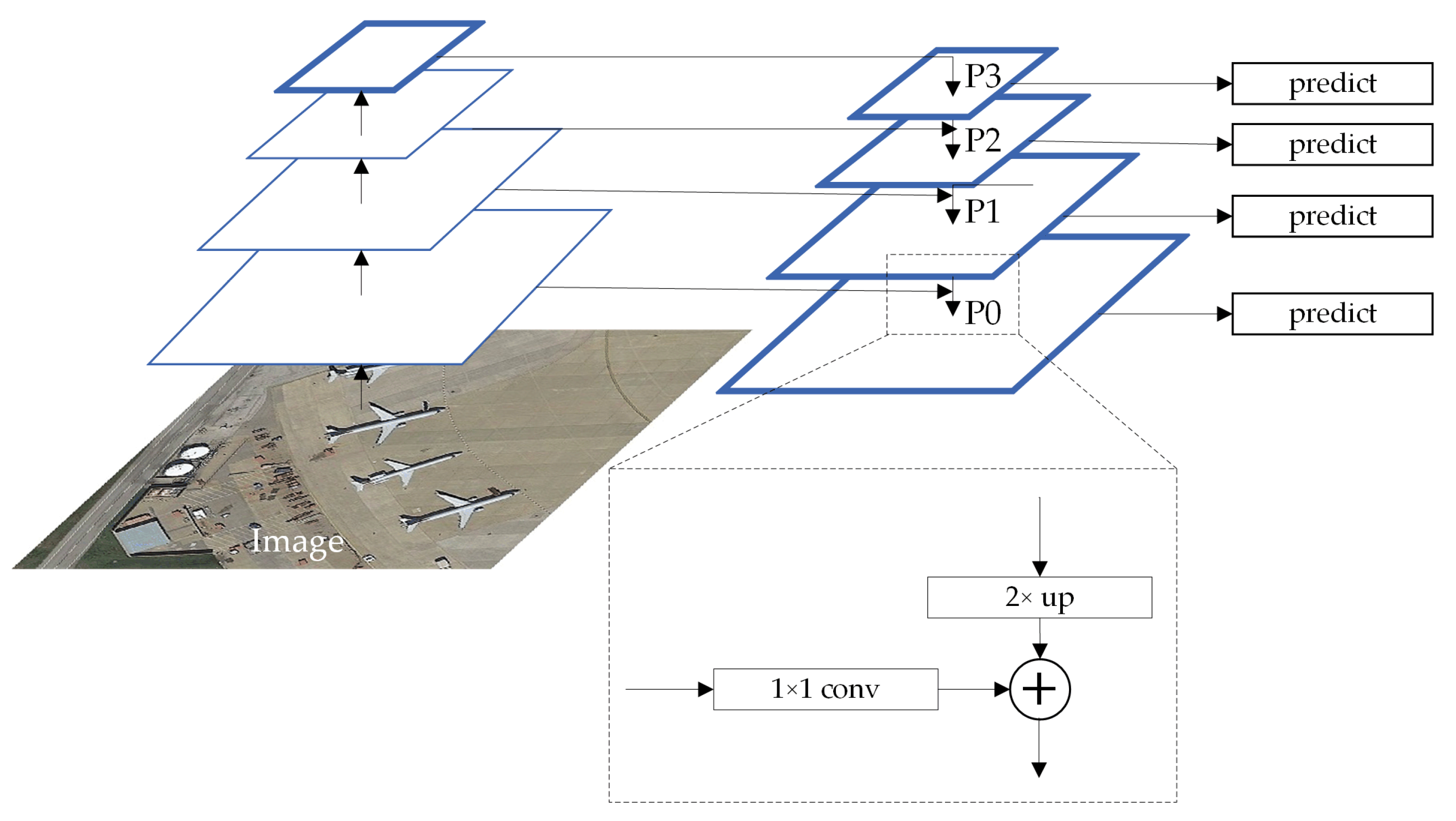 Remotesensing 13 04517 g003