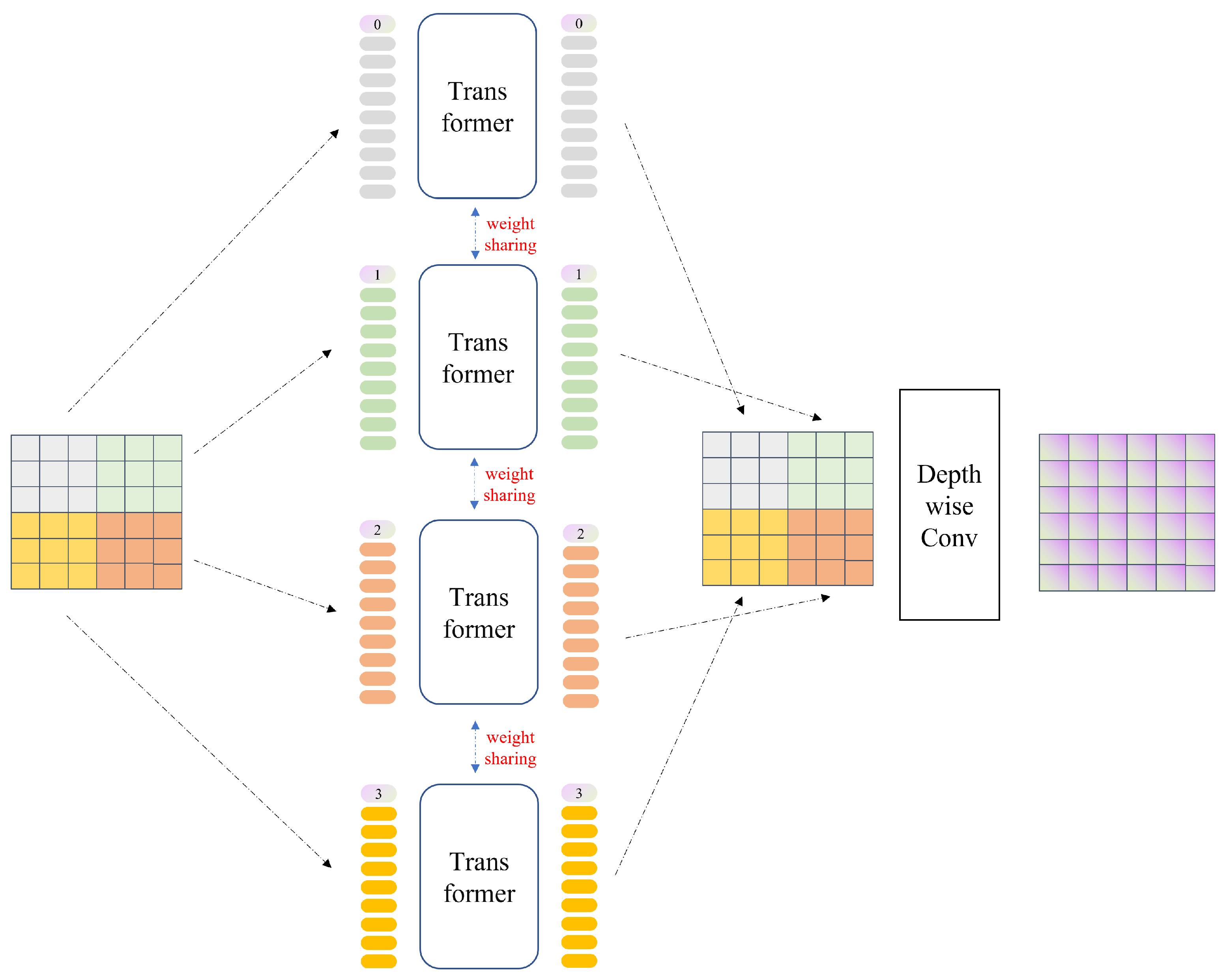 Remotesensing 13 04518 g005