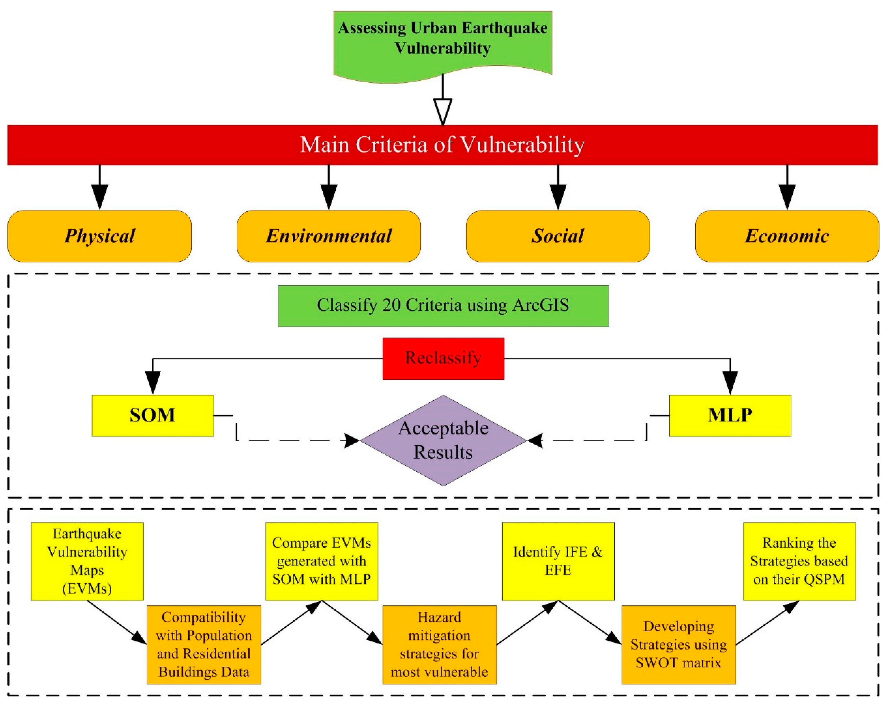 Remotesensing 13 04519 g002