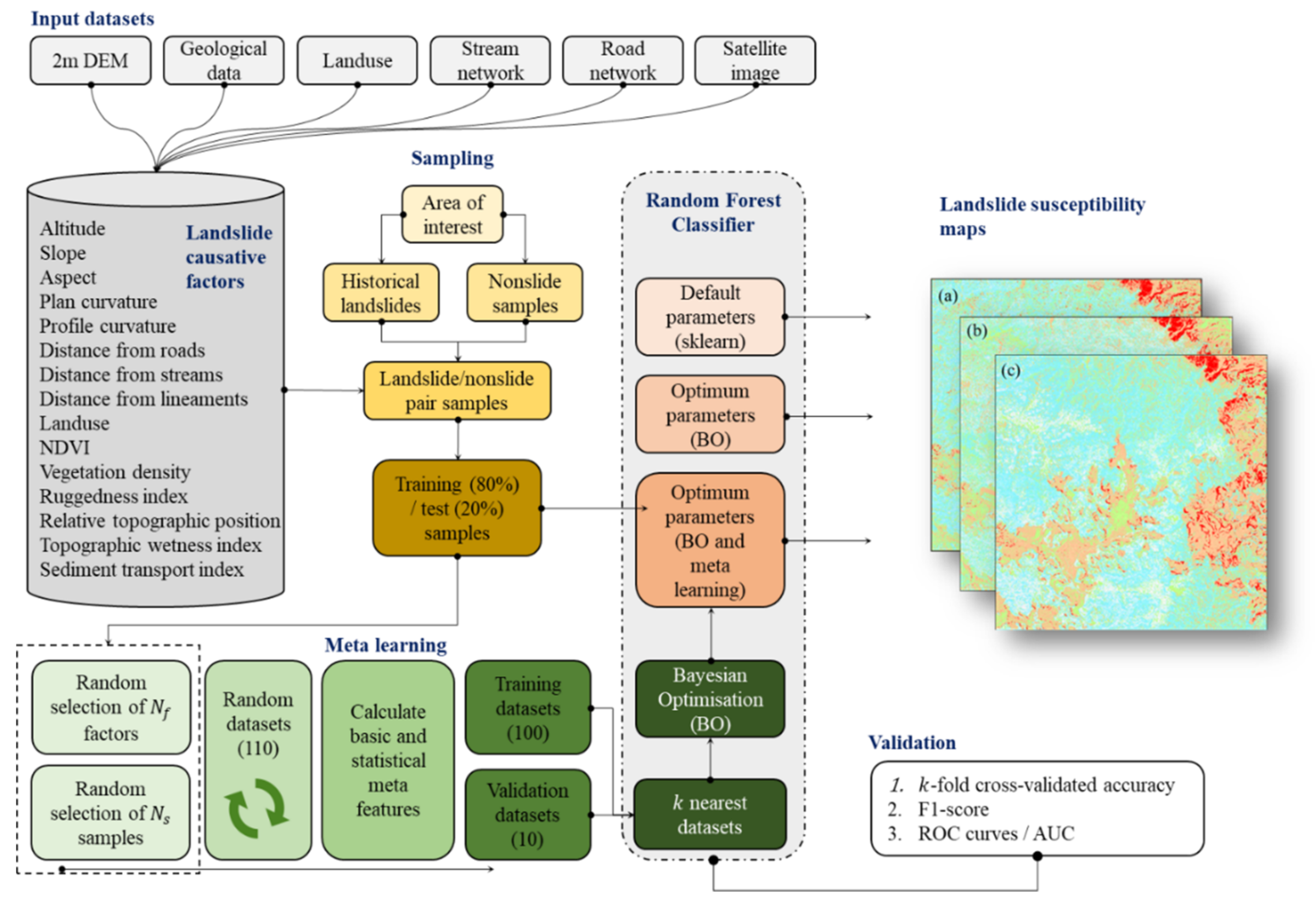 Remotesensing 13 04521 g002