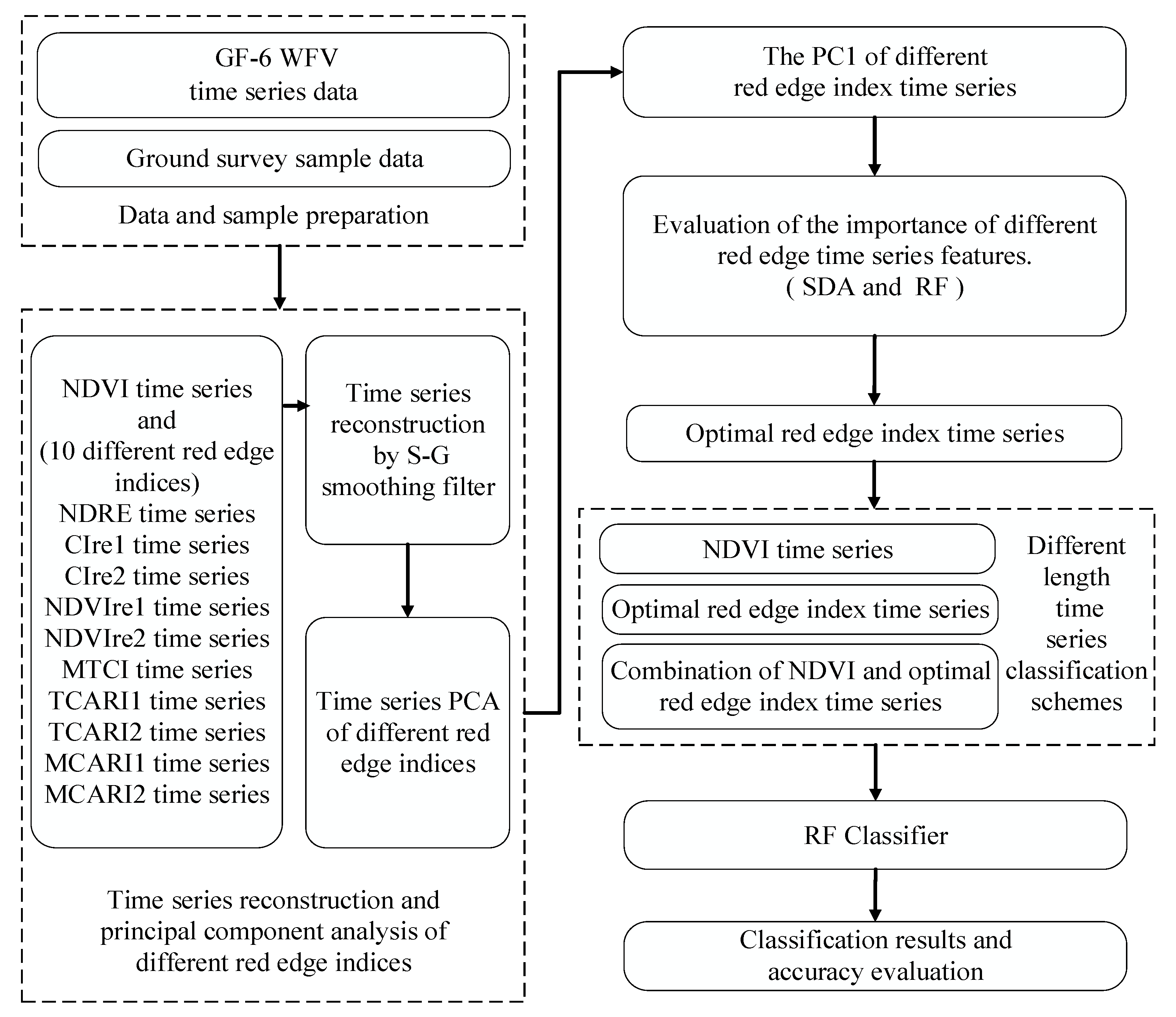 Remotesensing 13 04522 g002