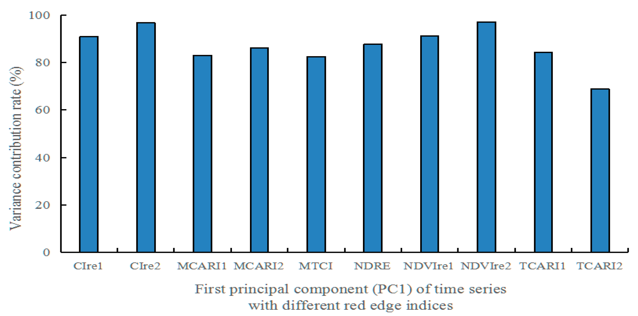 Remotesensing 13 04522 g003