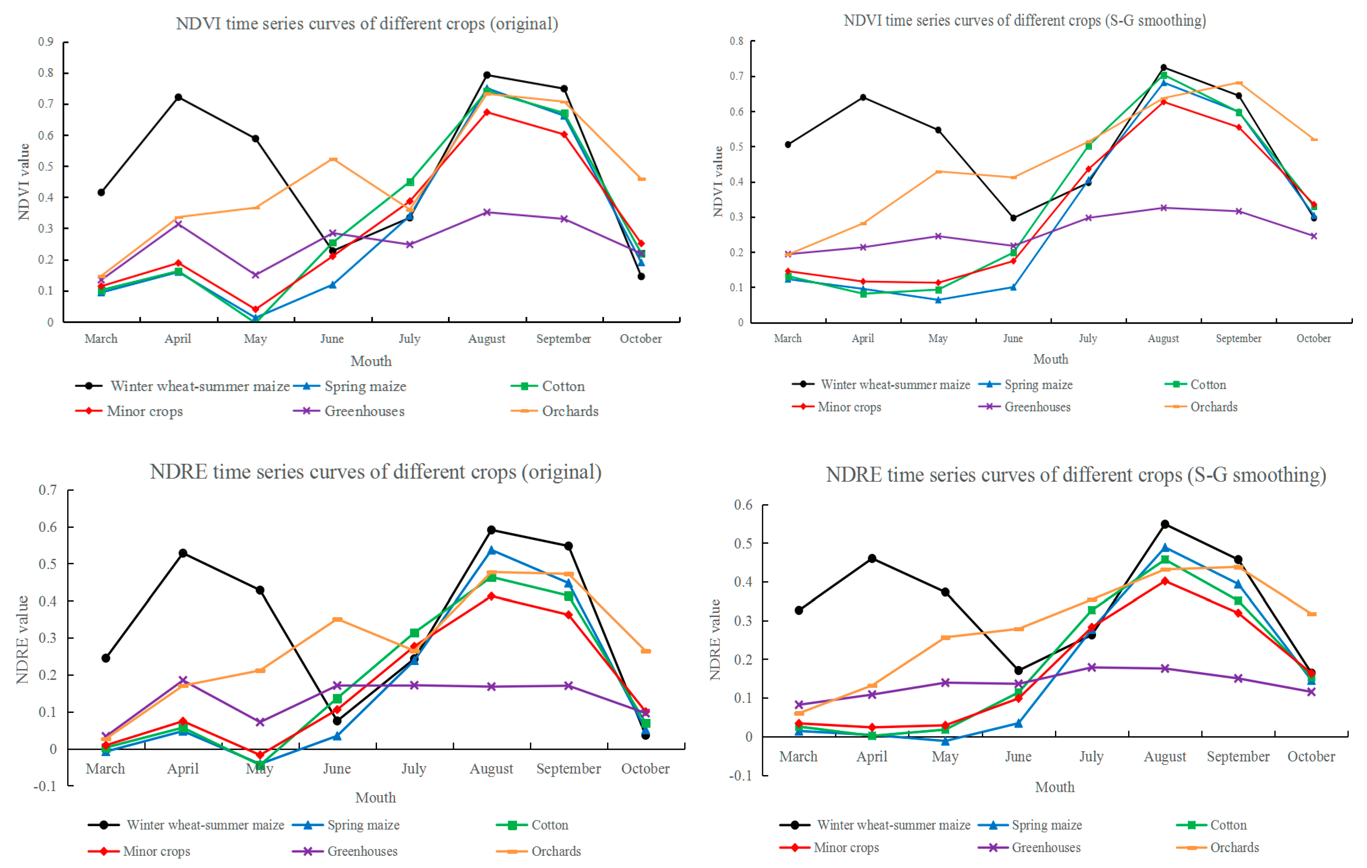 Remotesensing 13 04522 g004