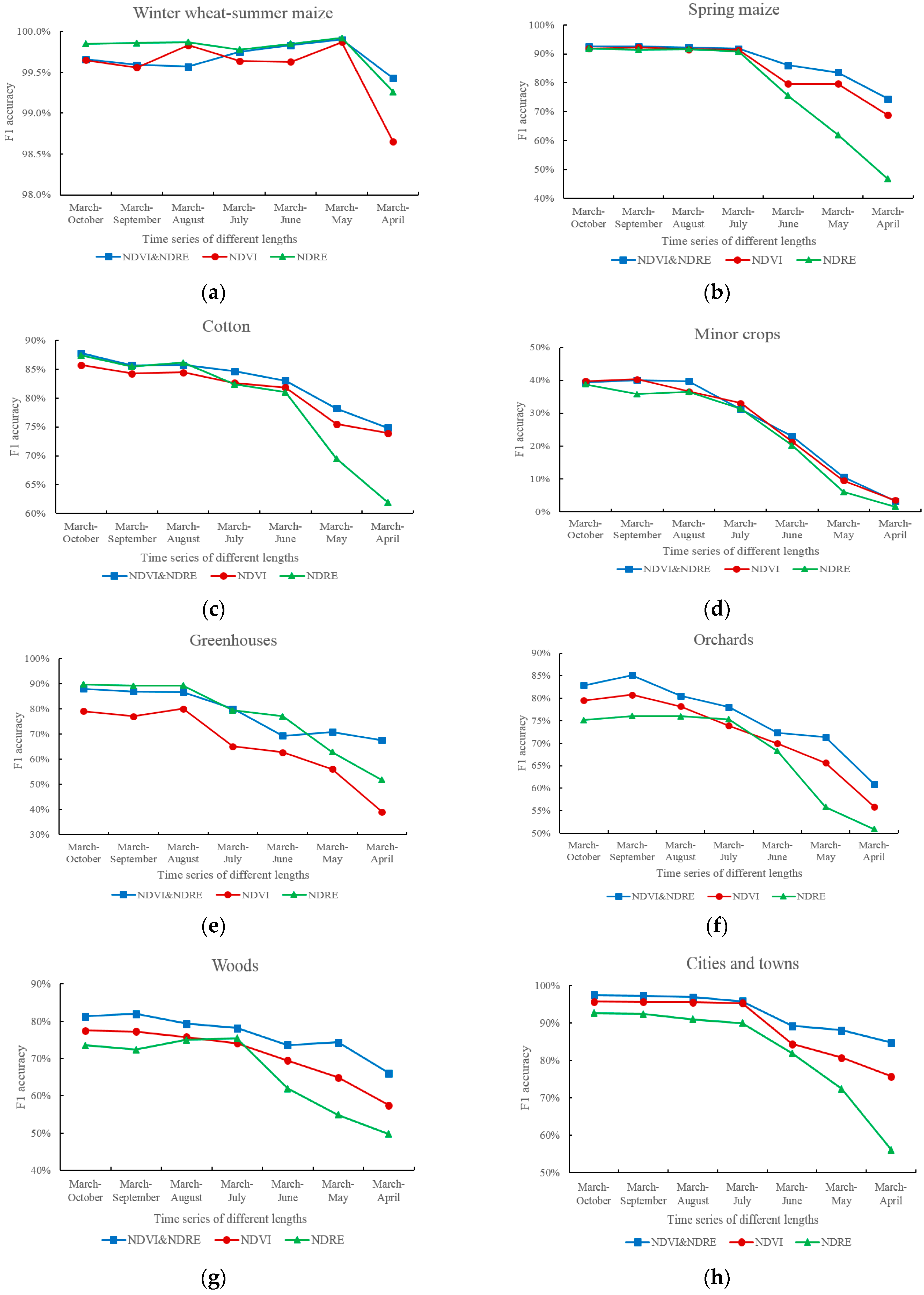 Remotesensing 13 04522 g006a