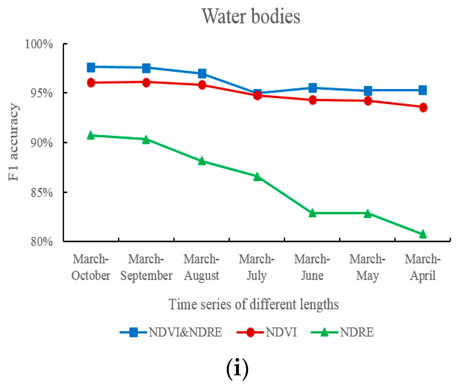 Remotesensing 13 04522 g006b