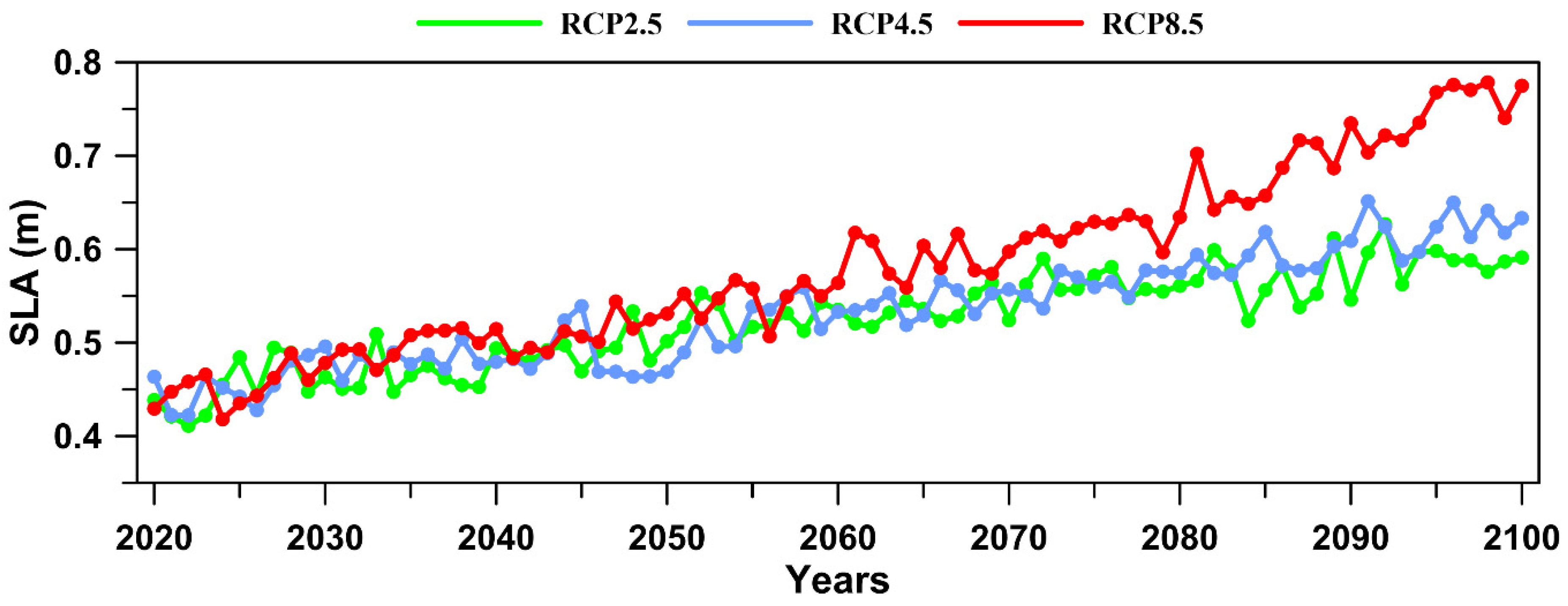 Remotesensing 13 04524 g010