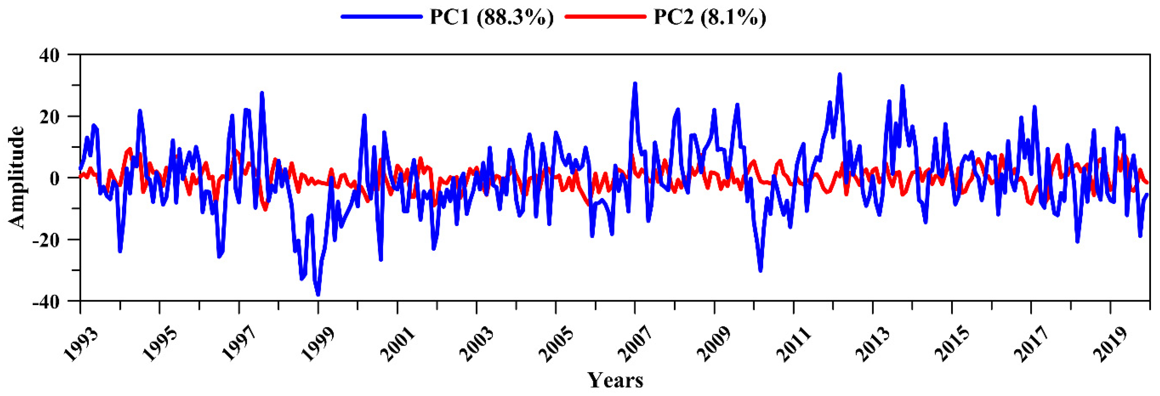 Remotesensing 13 04524 g014