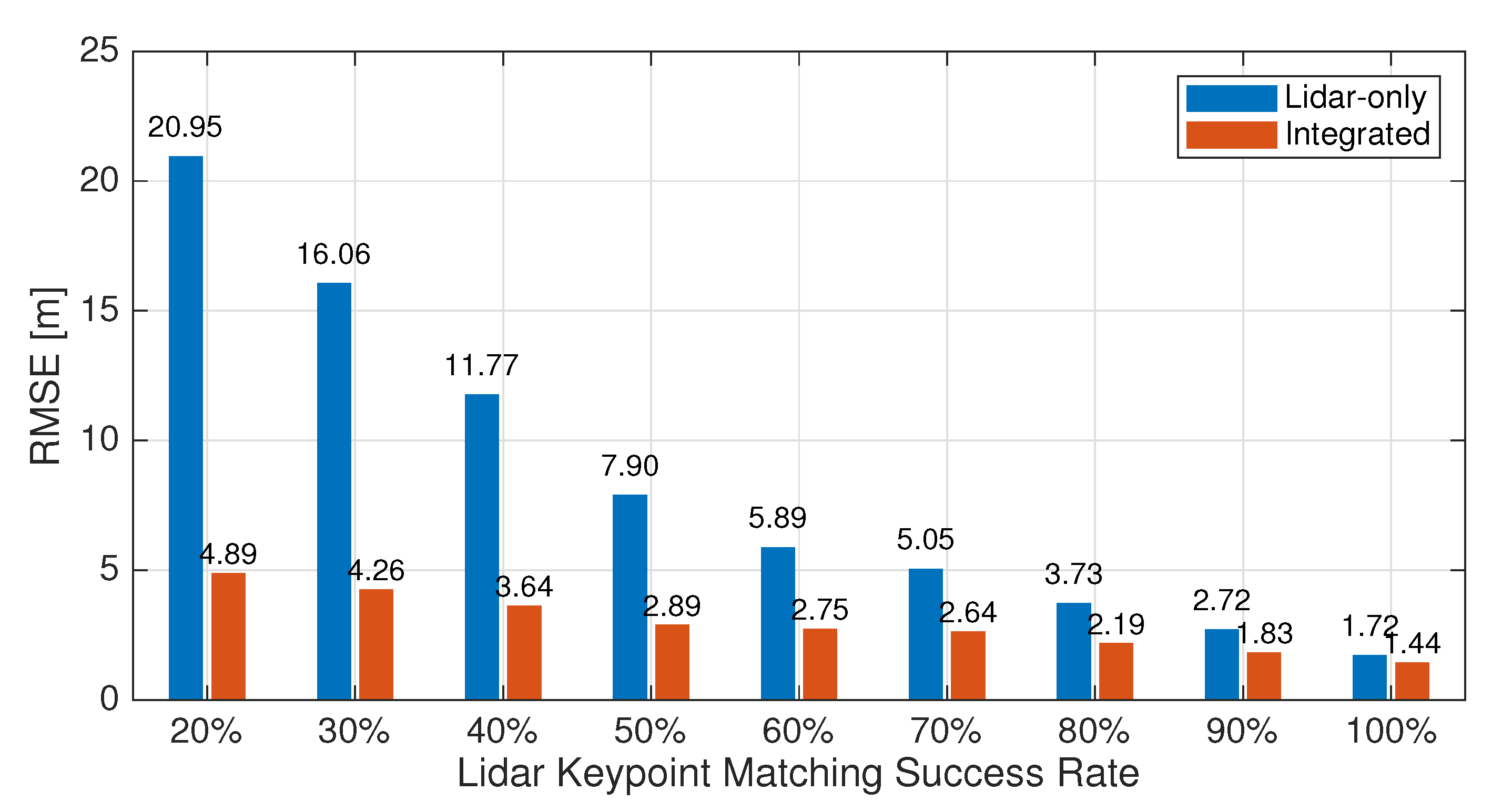 Remotesensing 13 04525 g003
