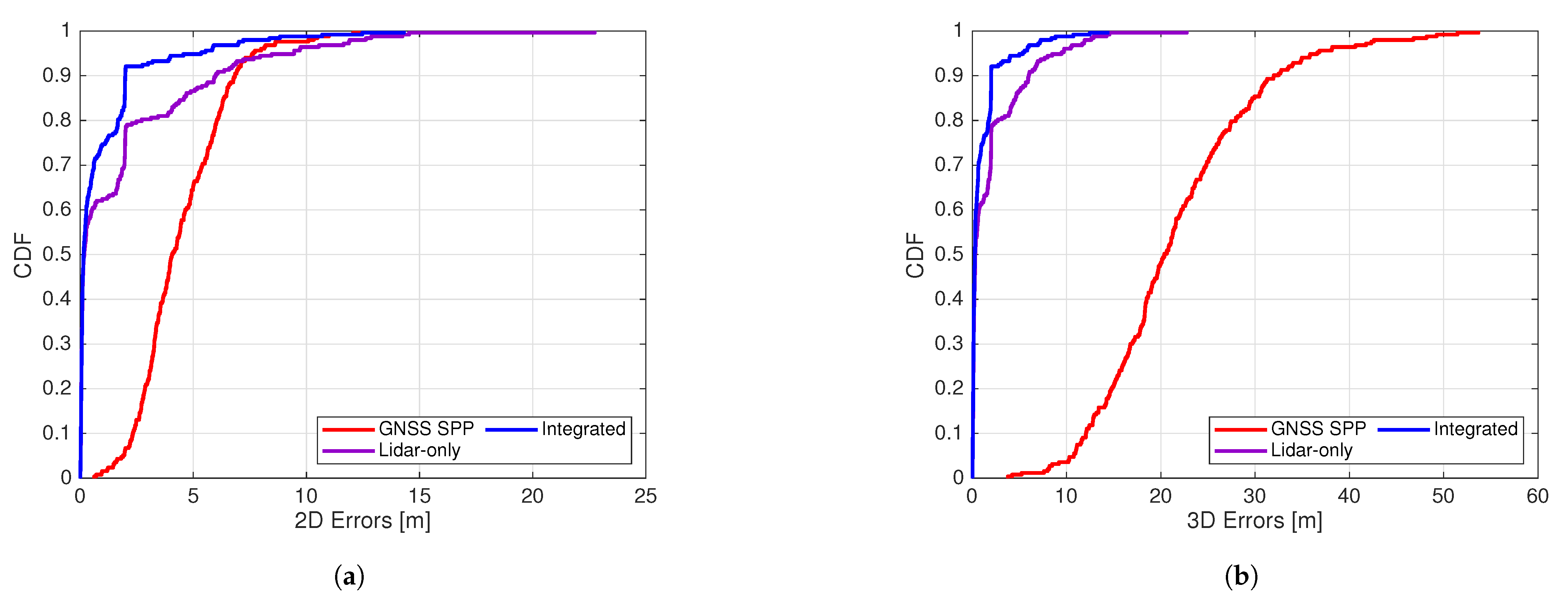 Remotesensing 13 04525 g007