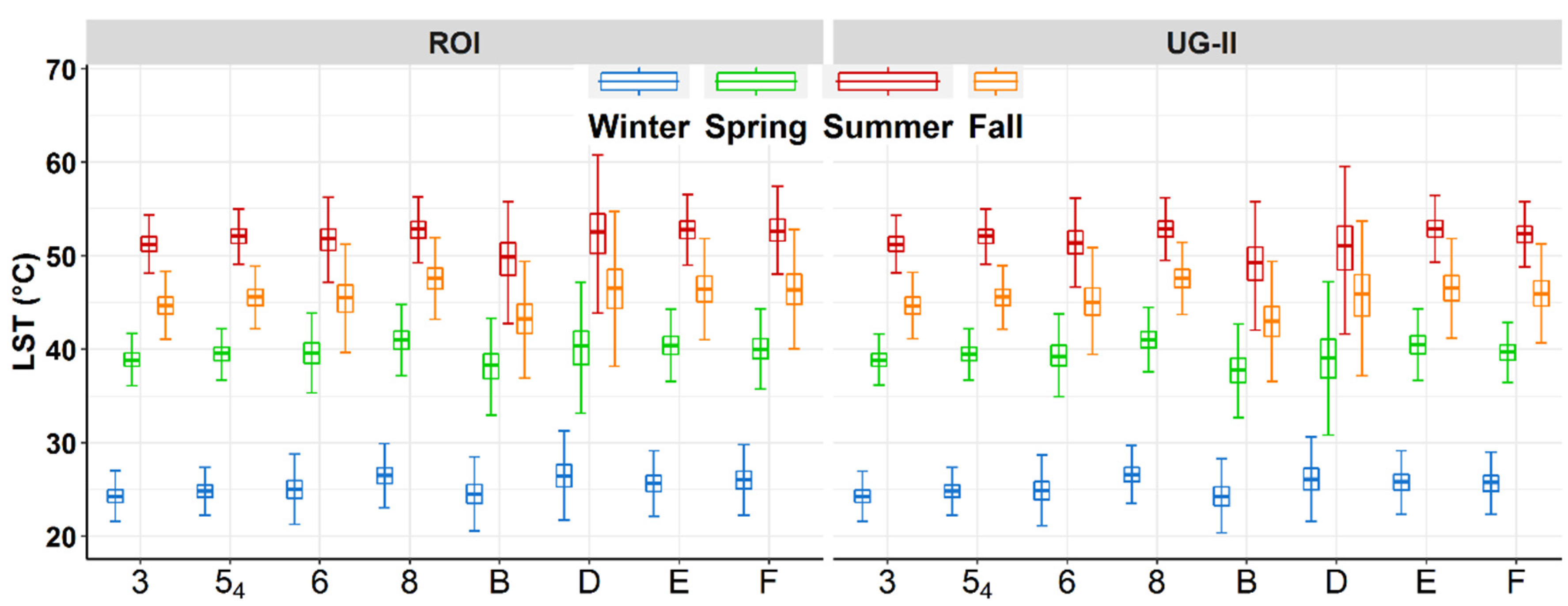 Remotesensing 13 04526 g005