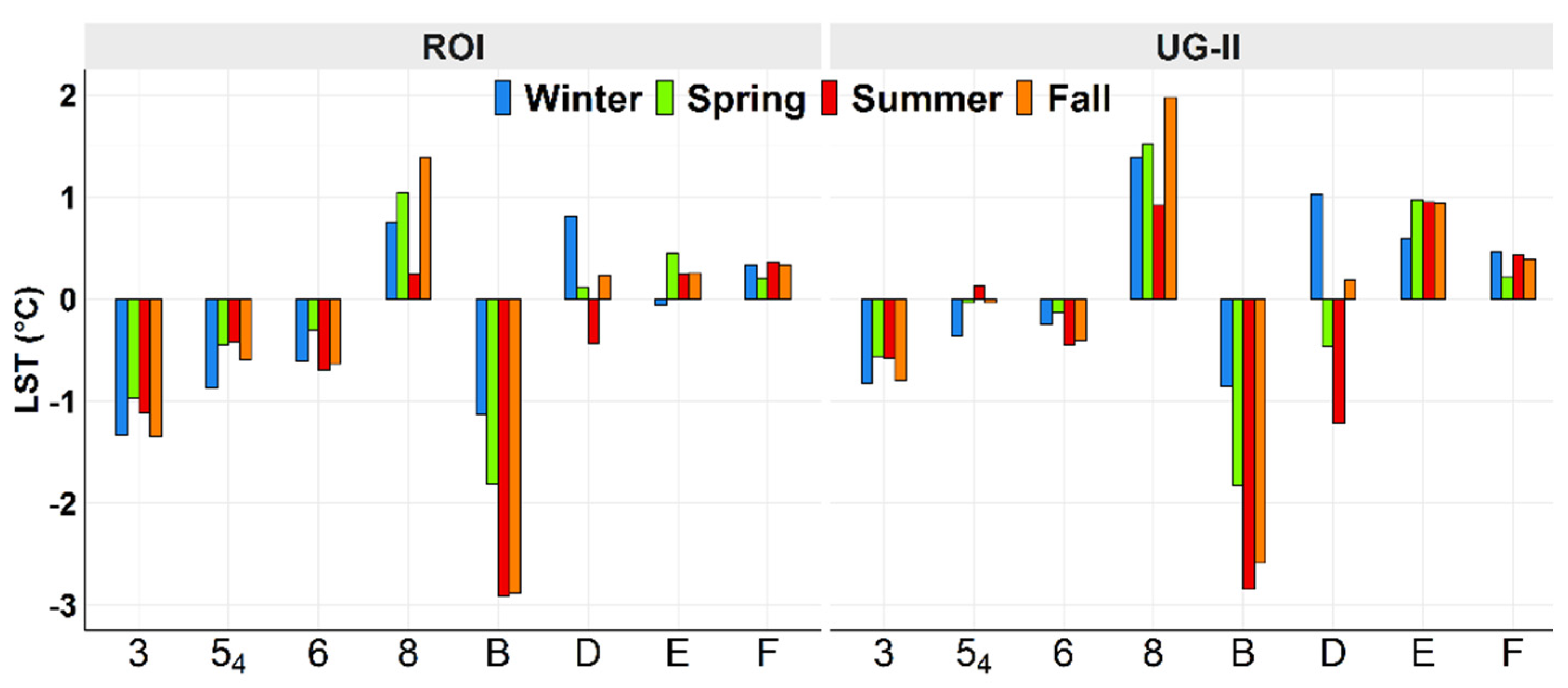 Remotesensing 13 04526 g006