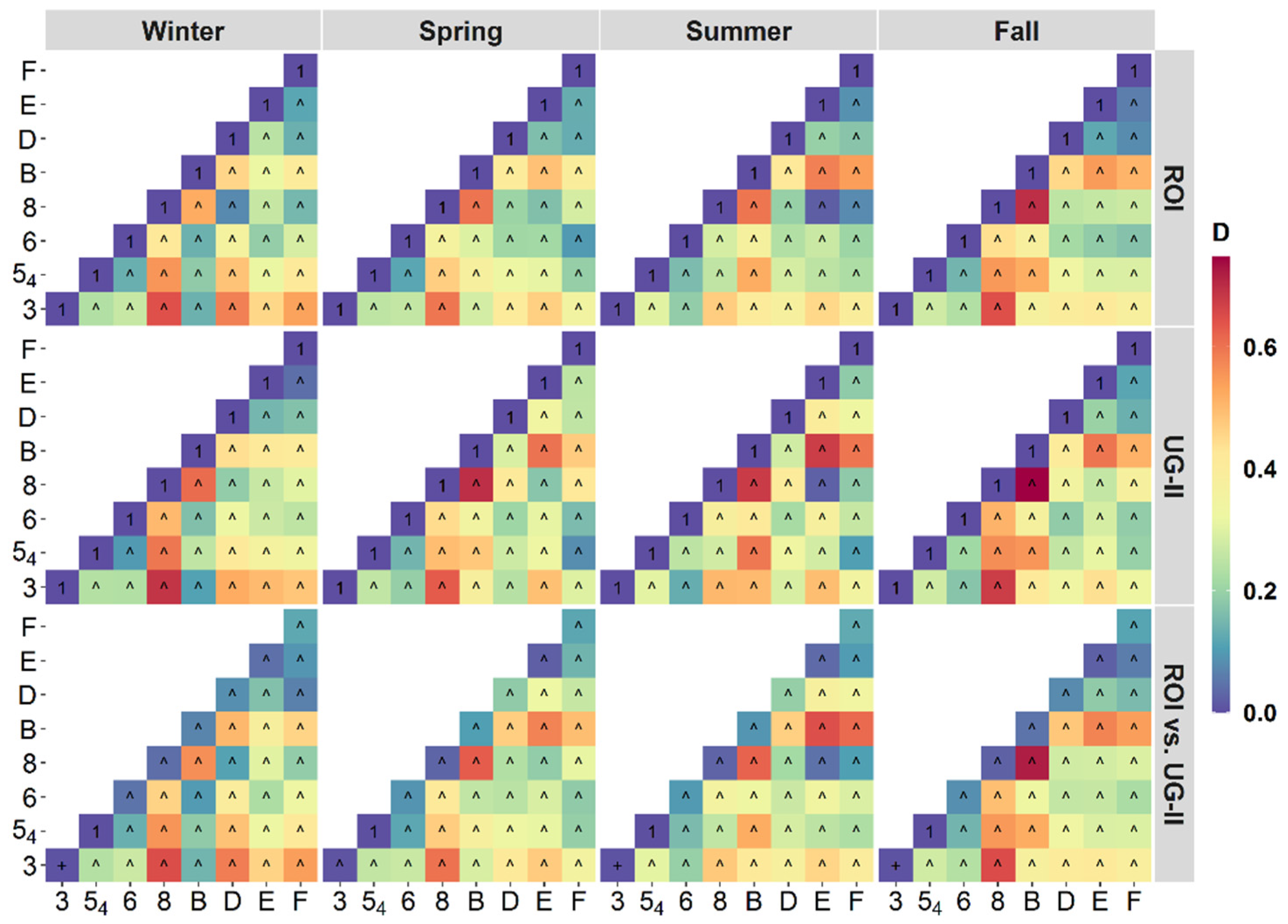 Remotesensing 13 04526 g007