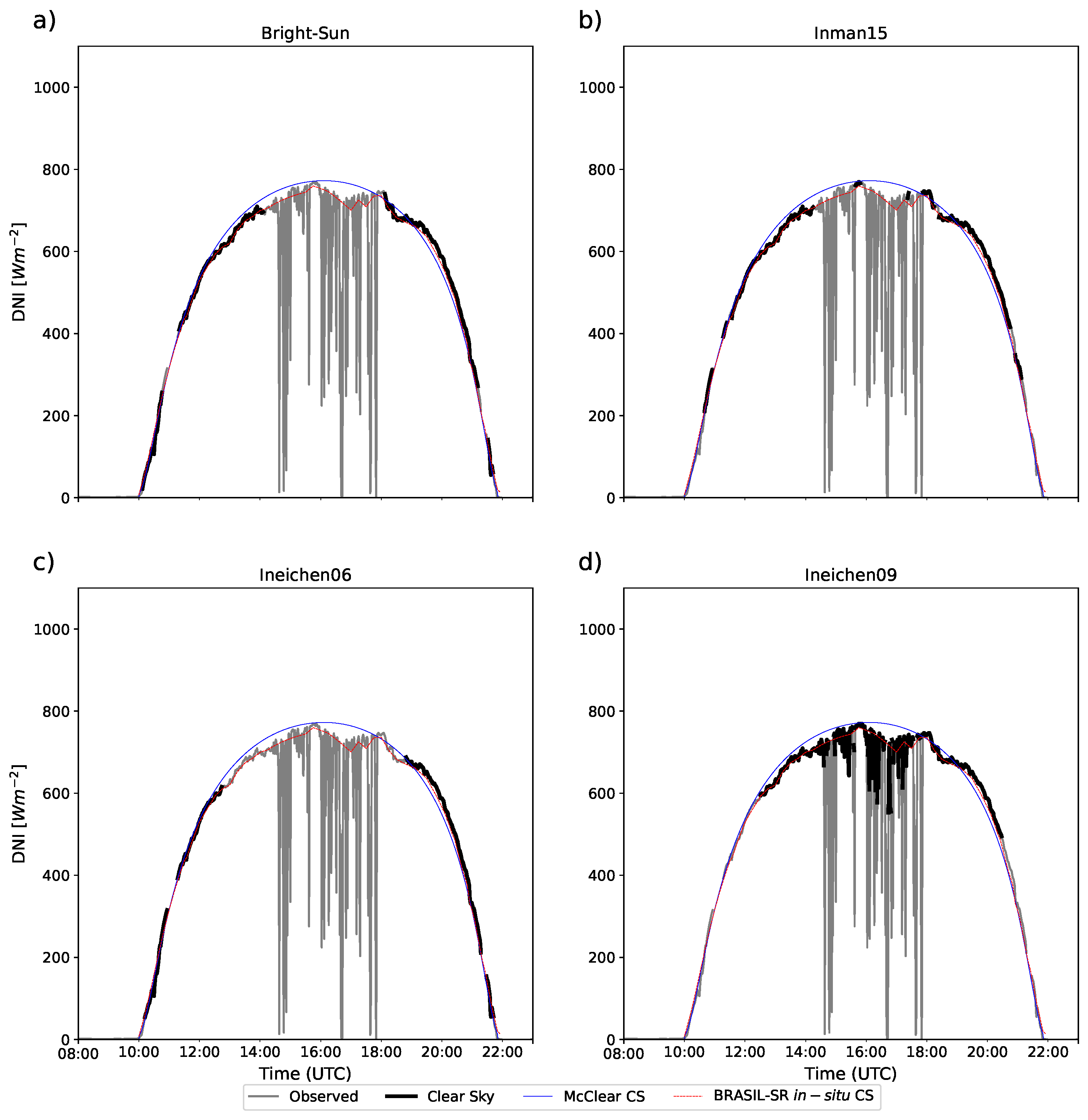 Remotesensing 13 04527 g003