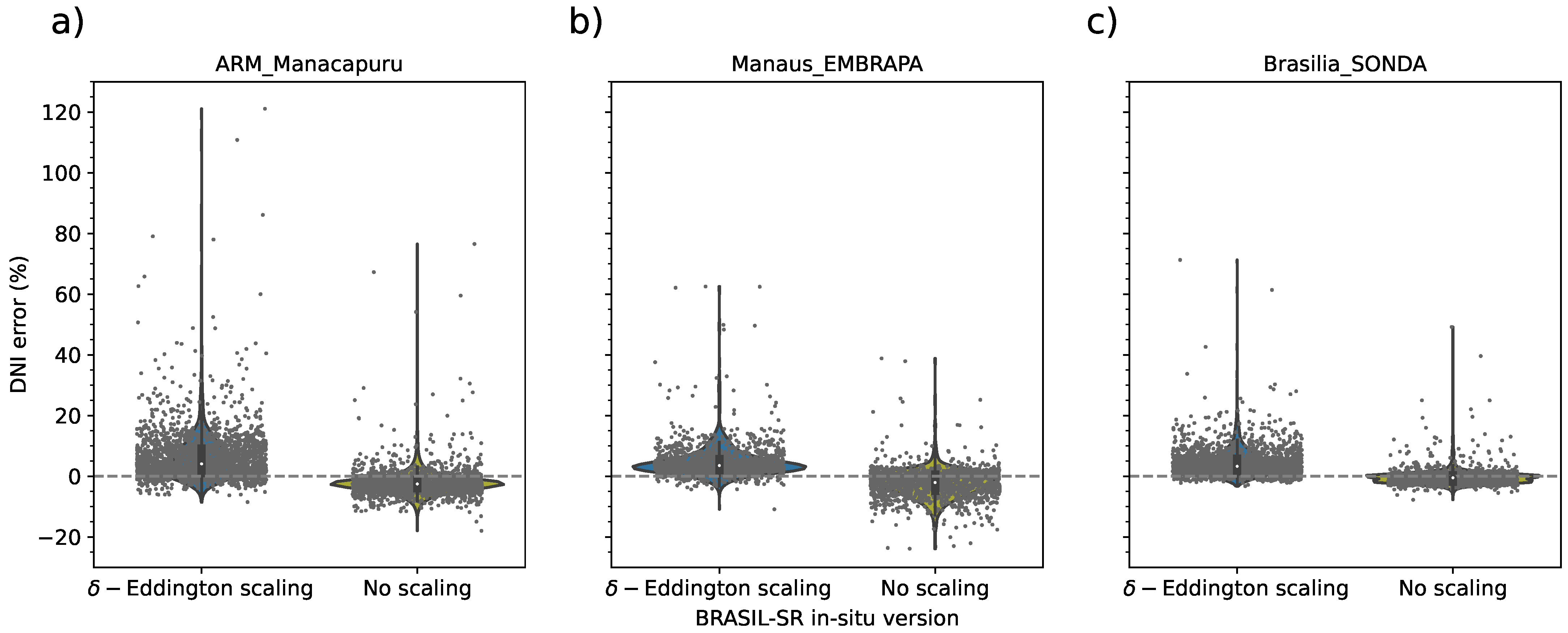 Remotesensing 13 04527 g010