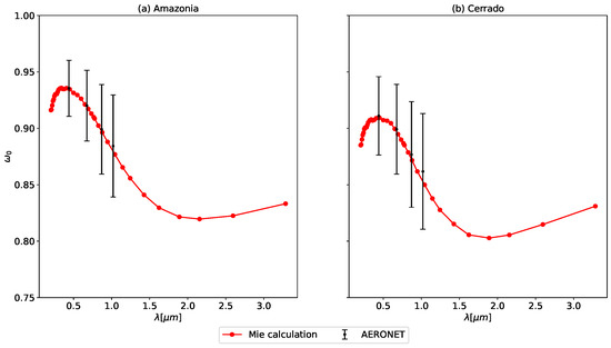 Remotesensing 13 04527 g0a1 550