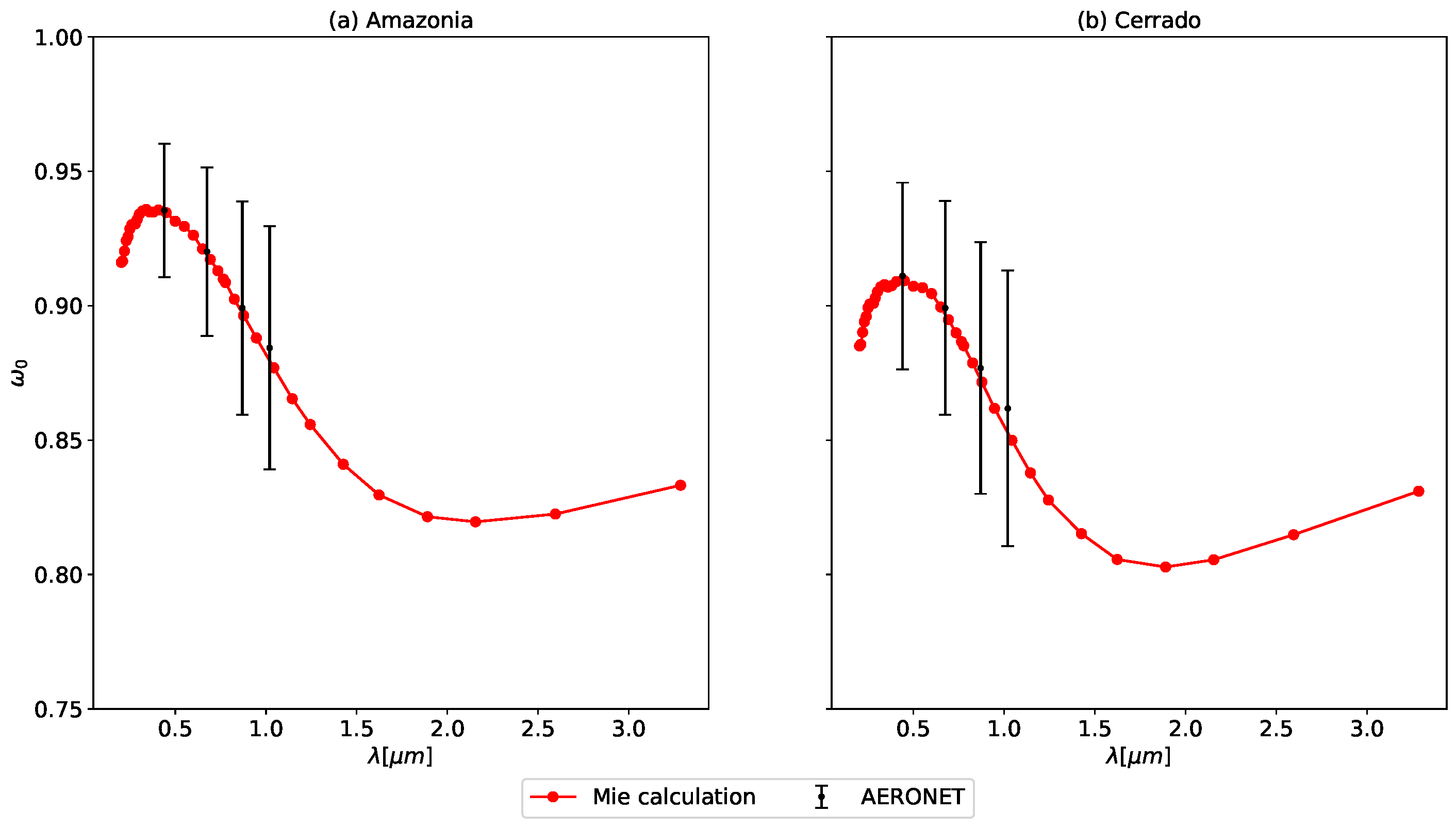Remotesensing 13 04527 g0a1
