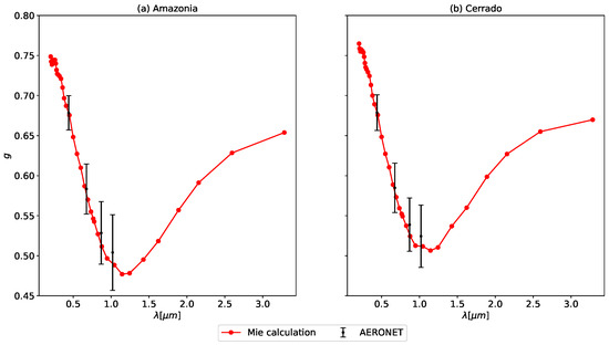 Remotesensing 13 04527 g0a2 550