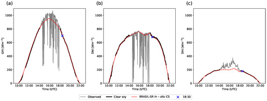 Remotesensing 13 04527 g0a3 550