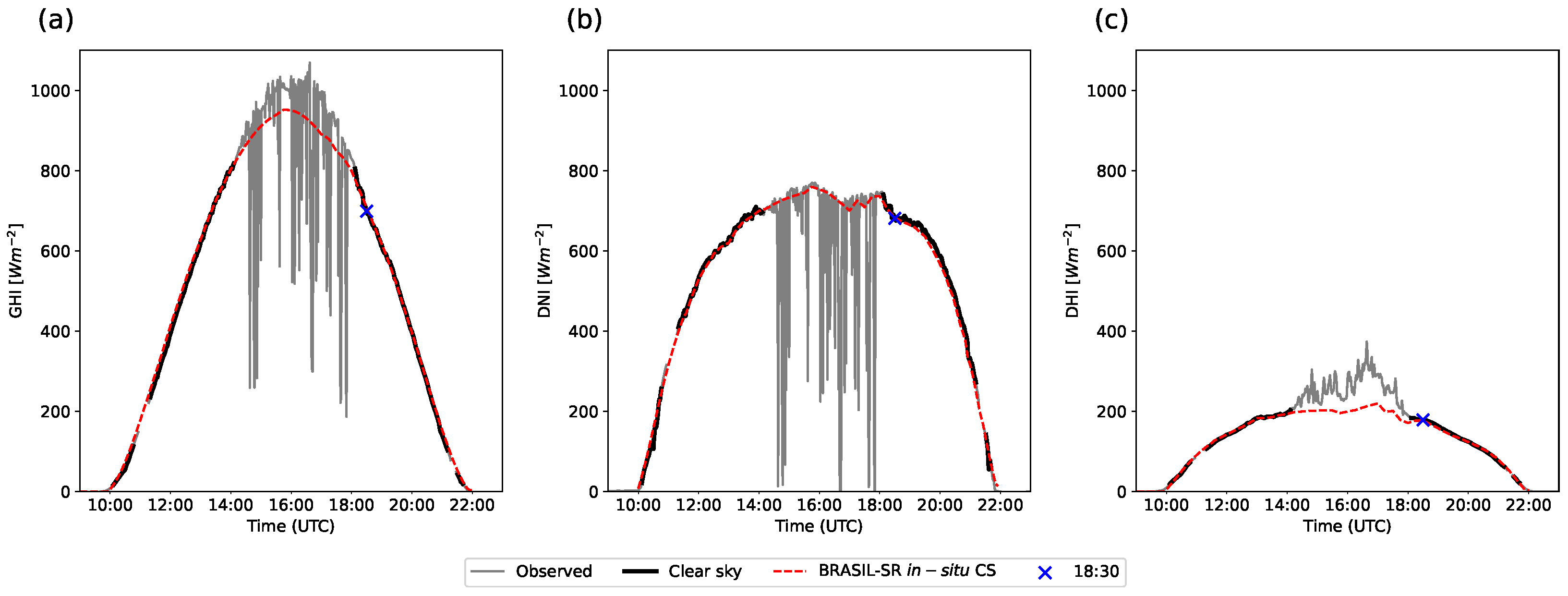 Remotesensing 13 04527 g0a3