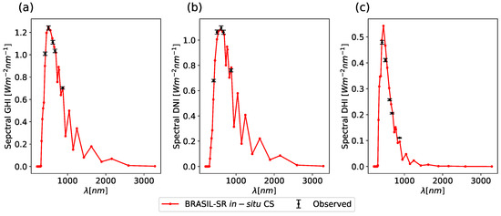 Remotesensing 13 04527 g0a4 550