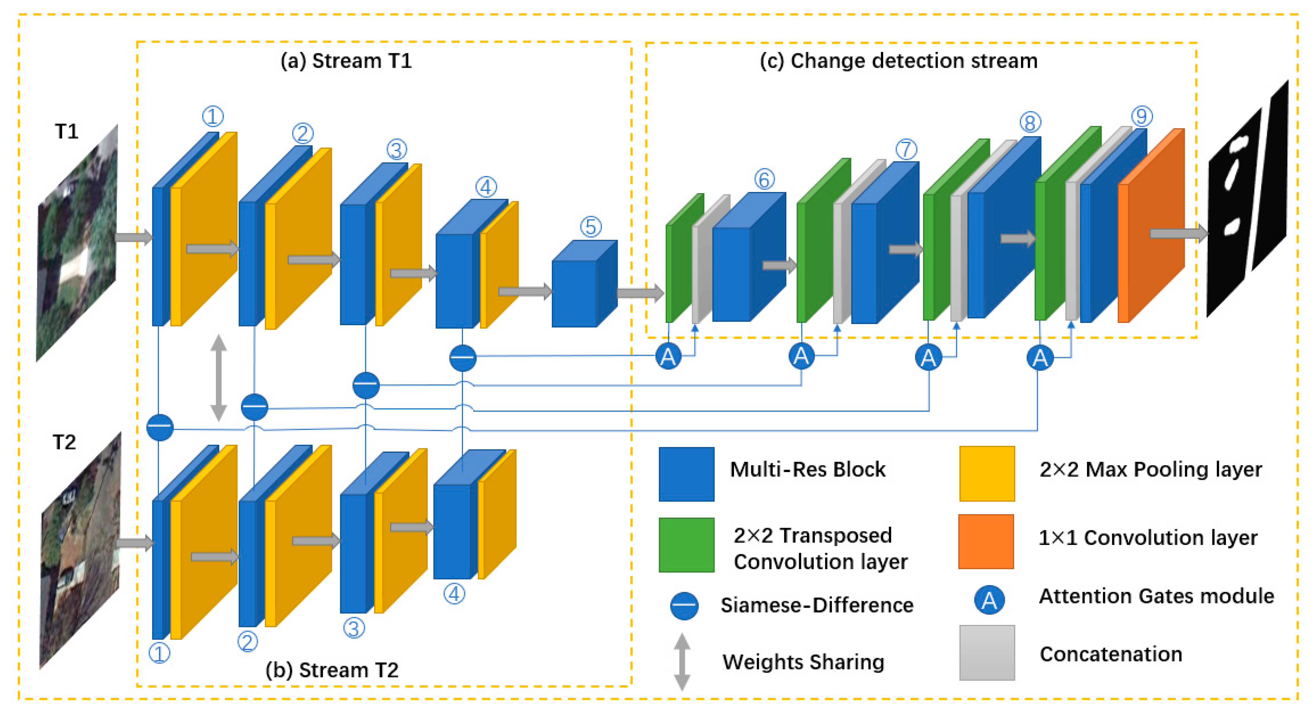 Remotesensing 13 04528 g001