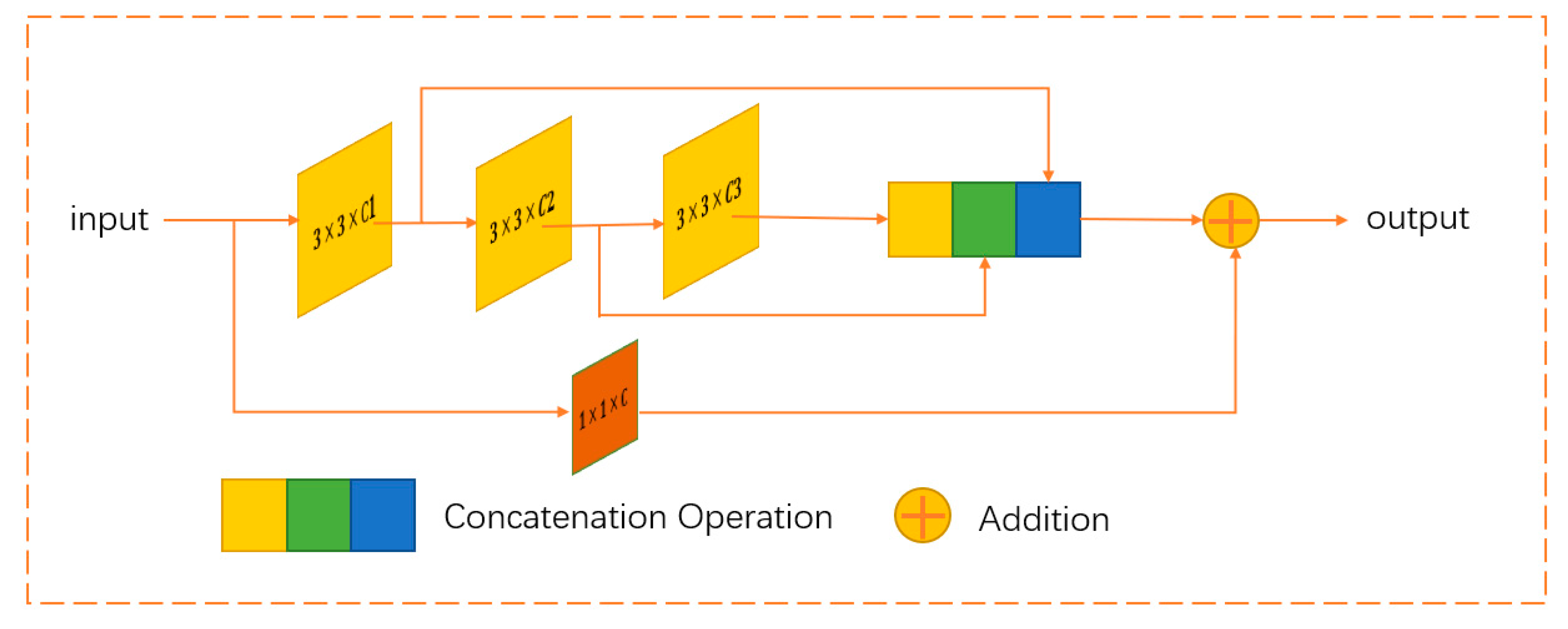 Remotesensing 13 04528 g002