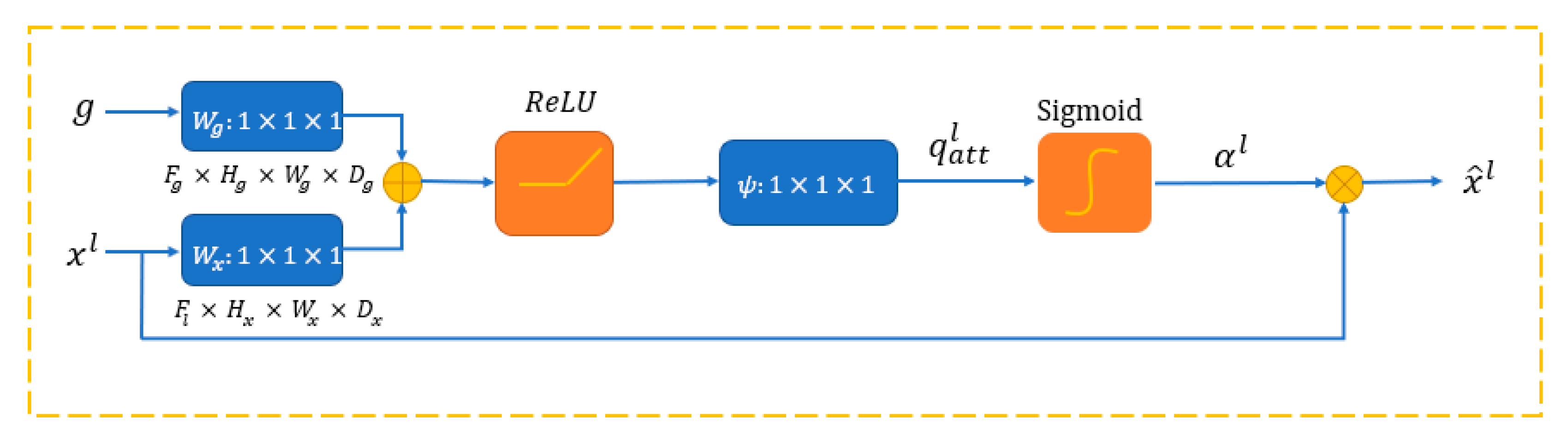 Remotesensing 13 04528 g003