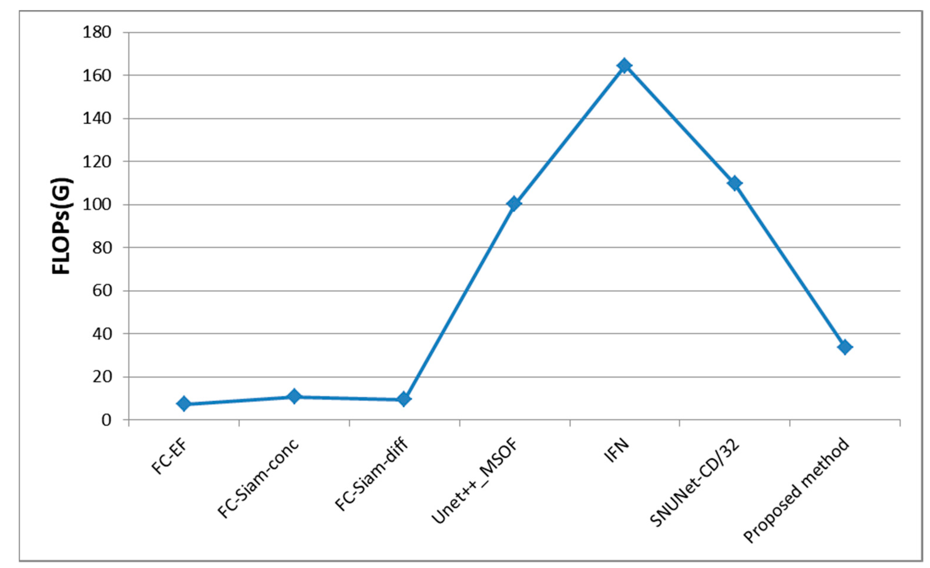 Remotesensing 13 04528 g012