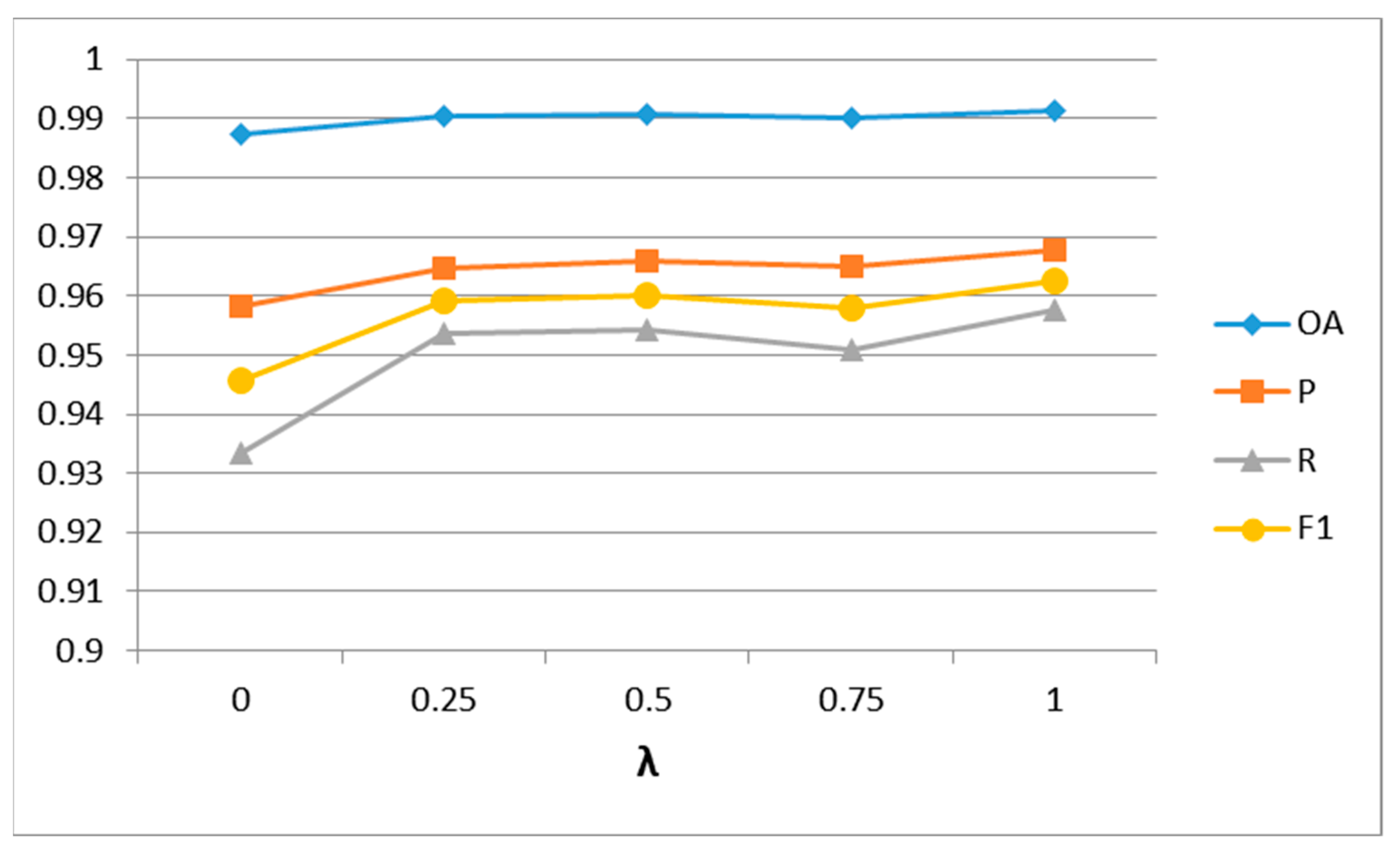 Remotesensing 13 04528 g013