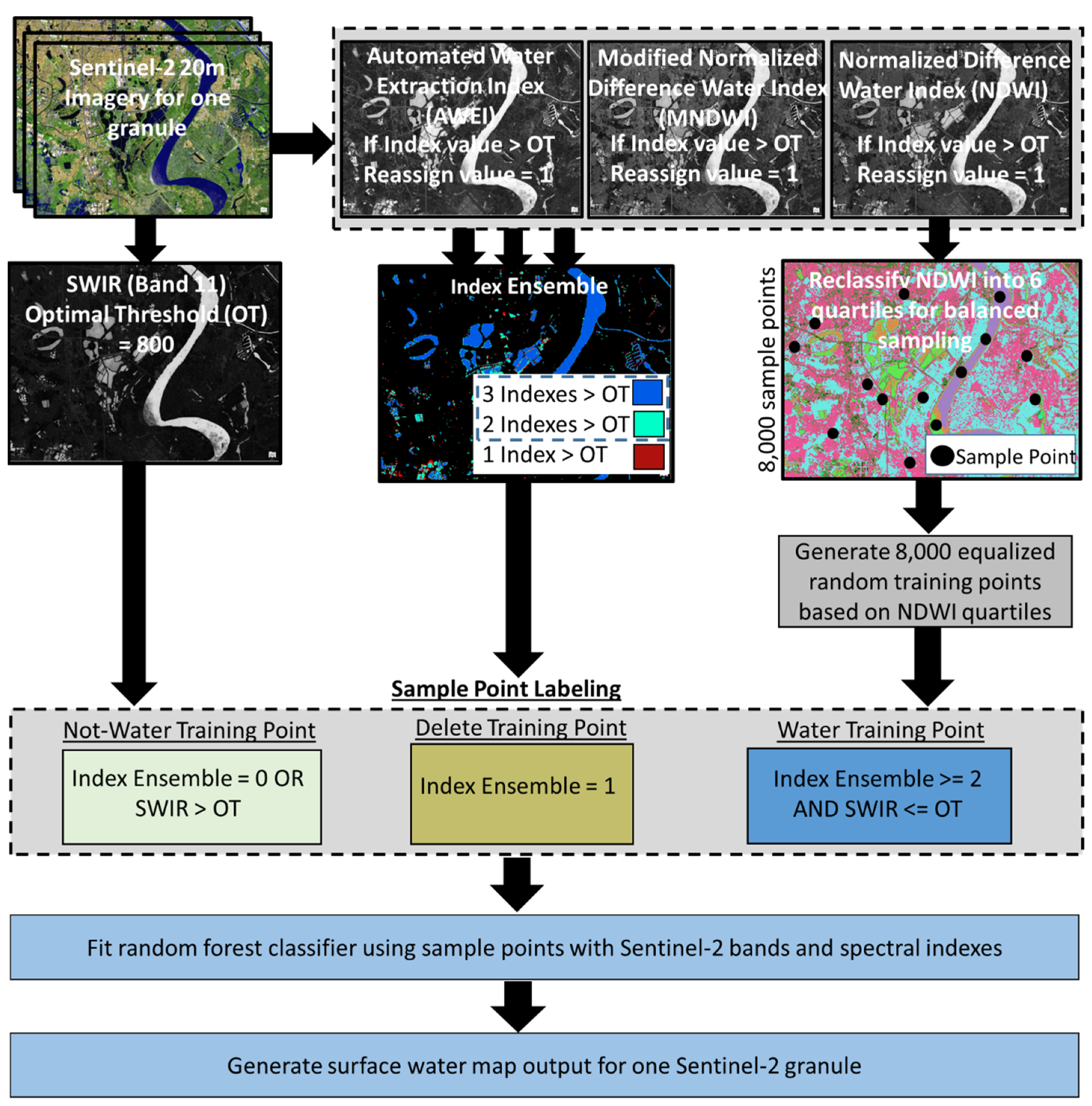 Remotesensing 13 04531 g002