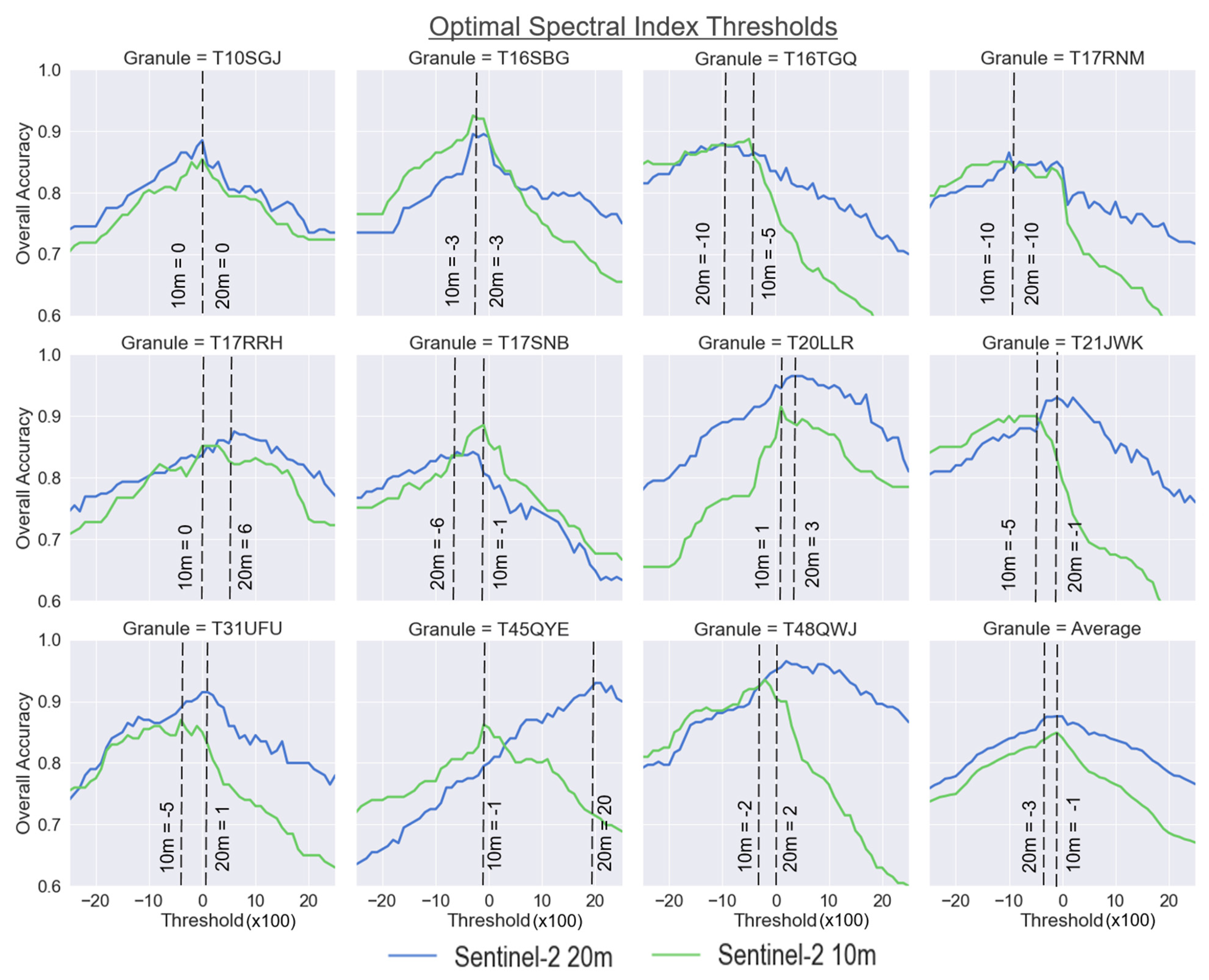 Remotesensing 13 04531 g003
