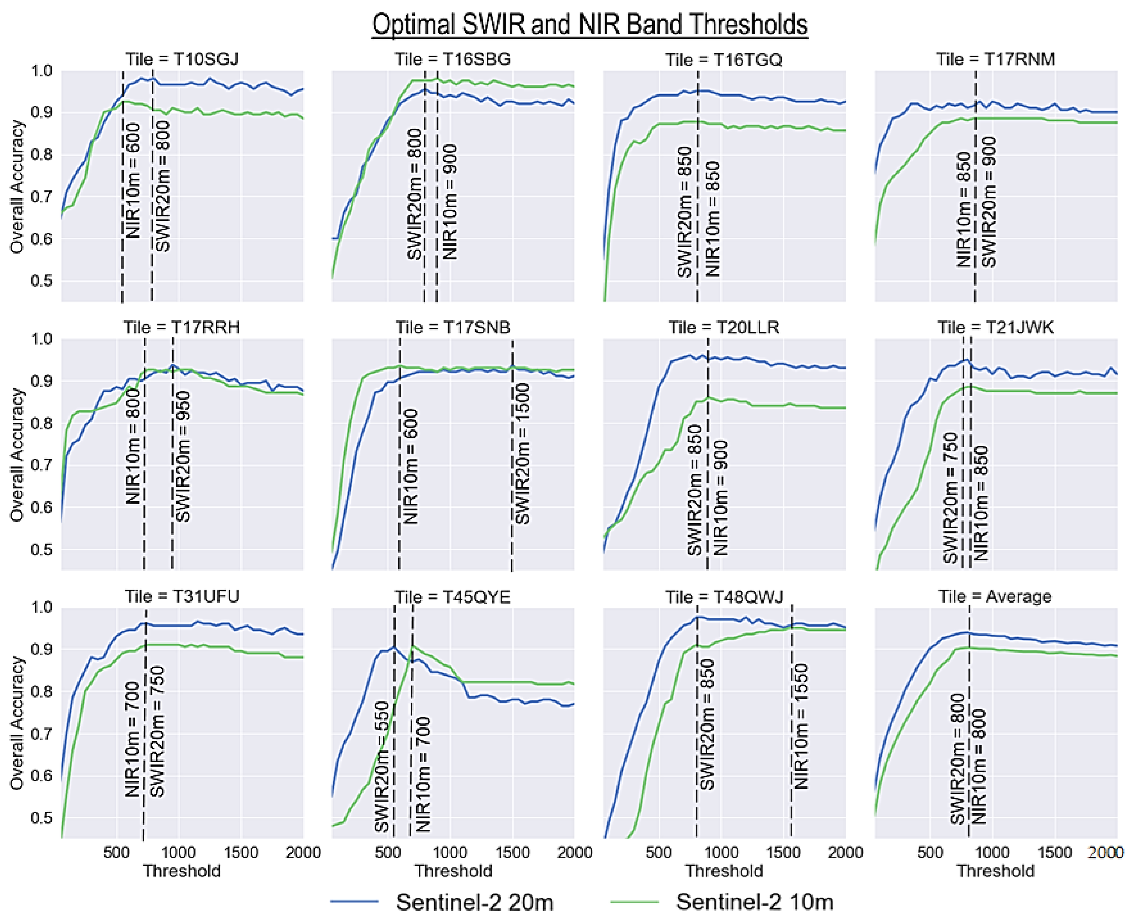 Remotesensing 13 04531 g004