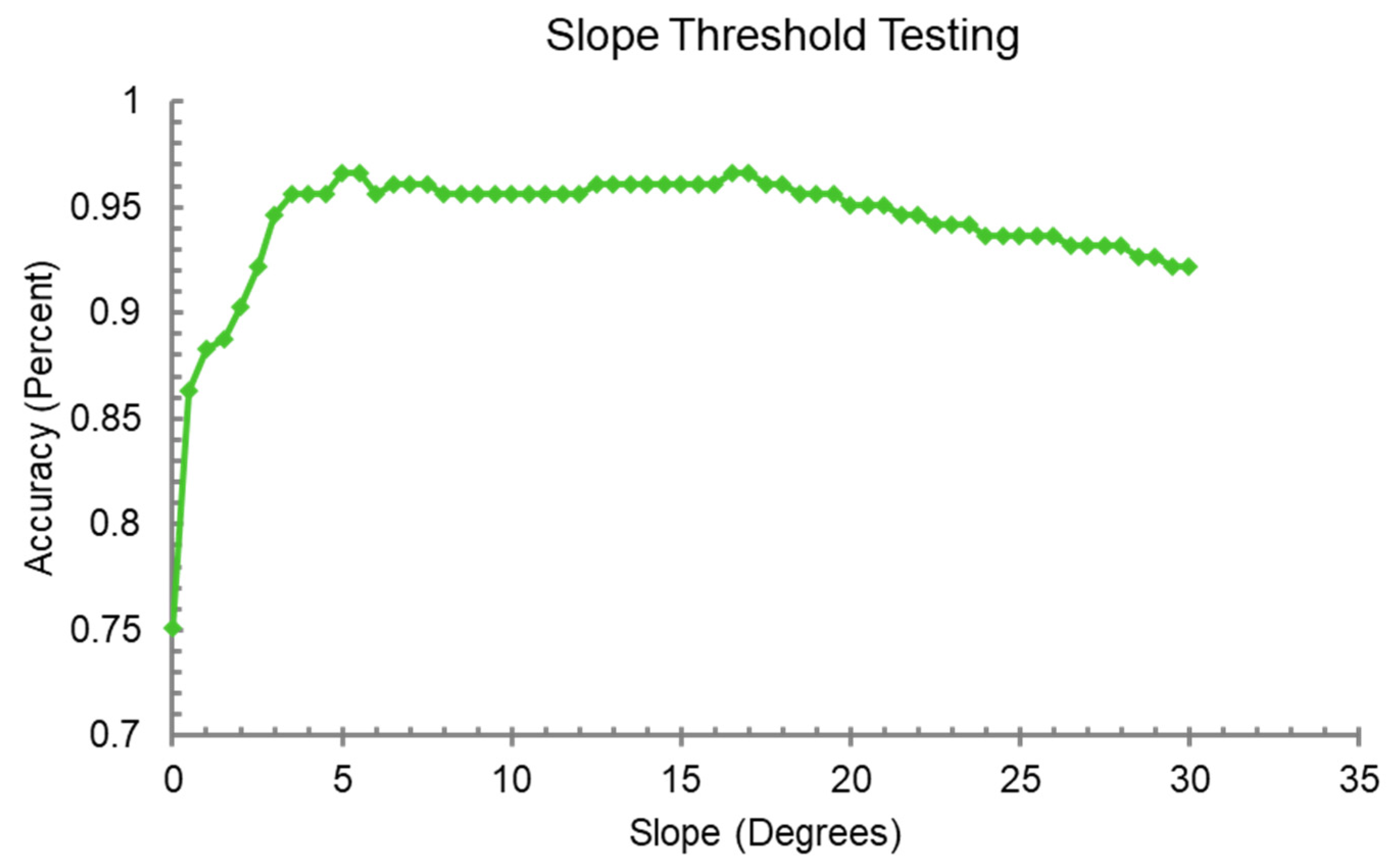 Remotesensing 13 04531 g005