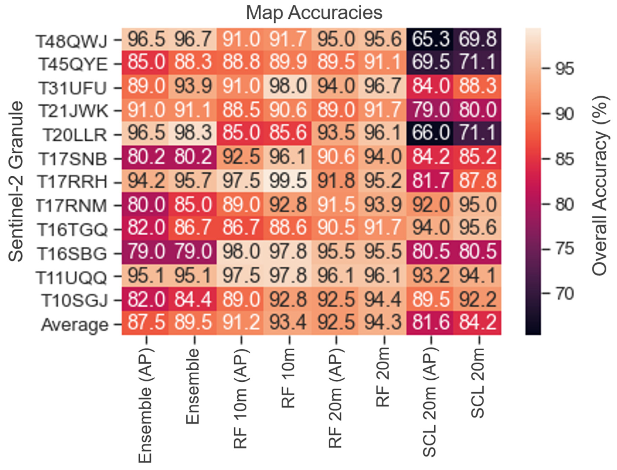 Remotesensing 13 04531 g009