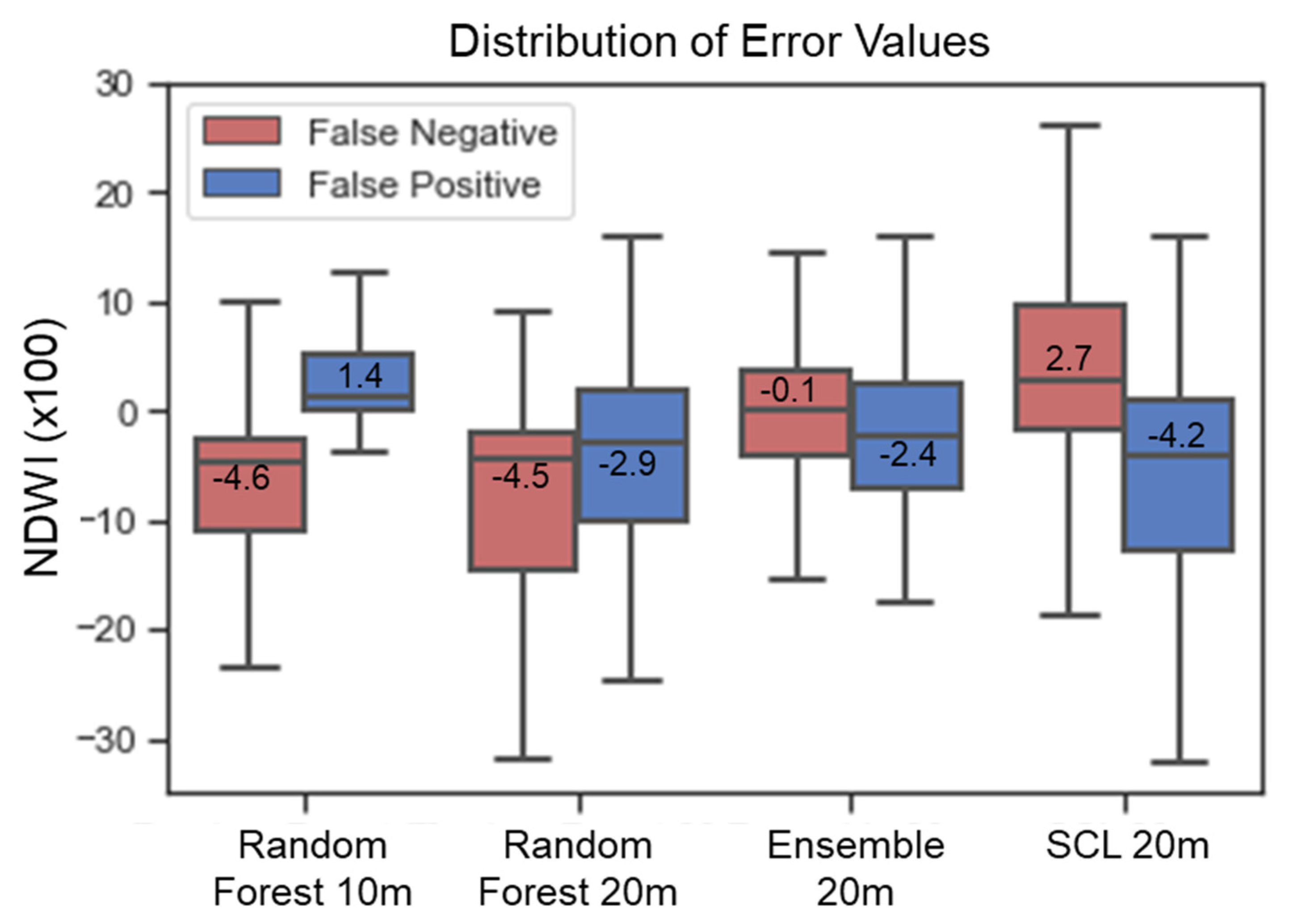 Remotesensing 13 04531 g010