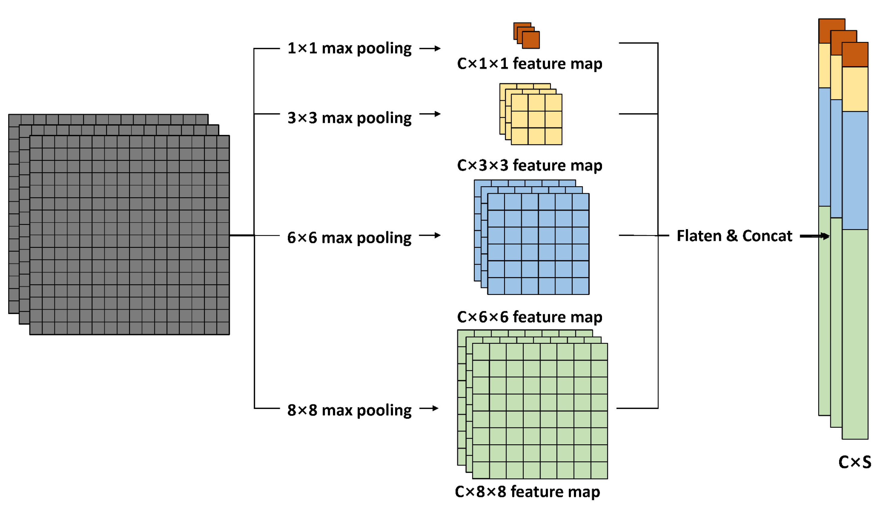 Remotesensing 13 04532 g005