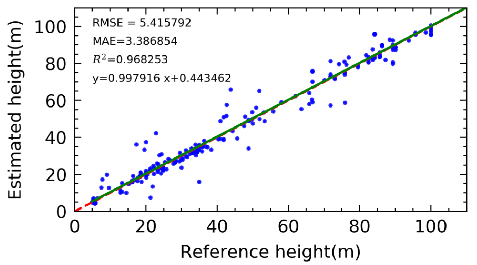 Remotesensing 13 04532 g013