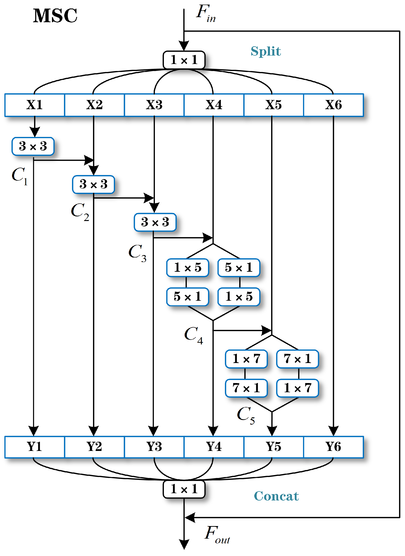Remotesensing 13 04533 g005